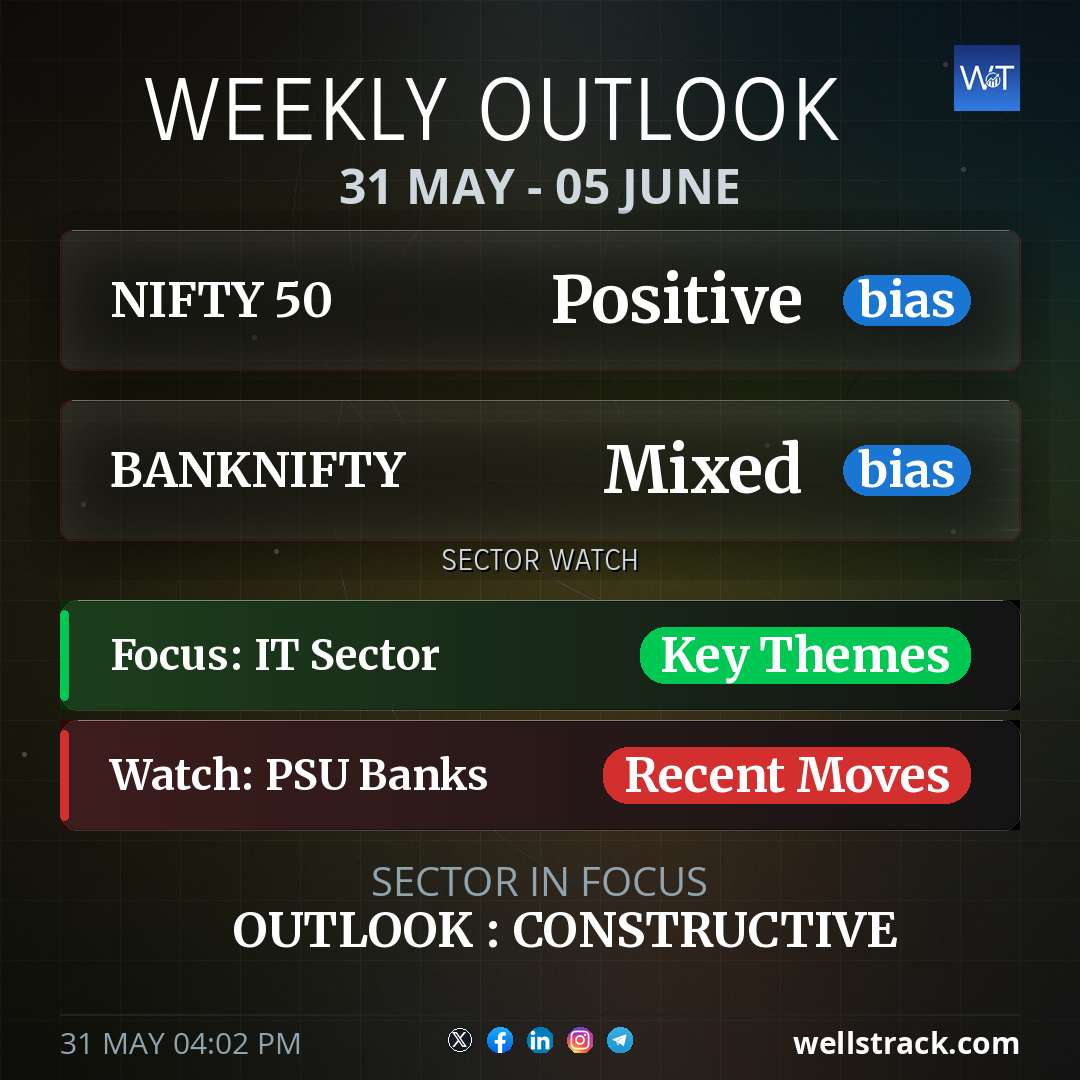 WEEKLY OUTLOOK — WellsTrack
