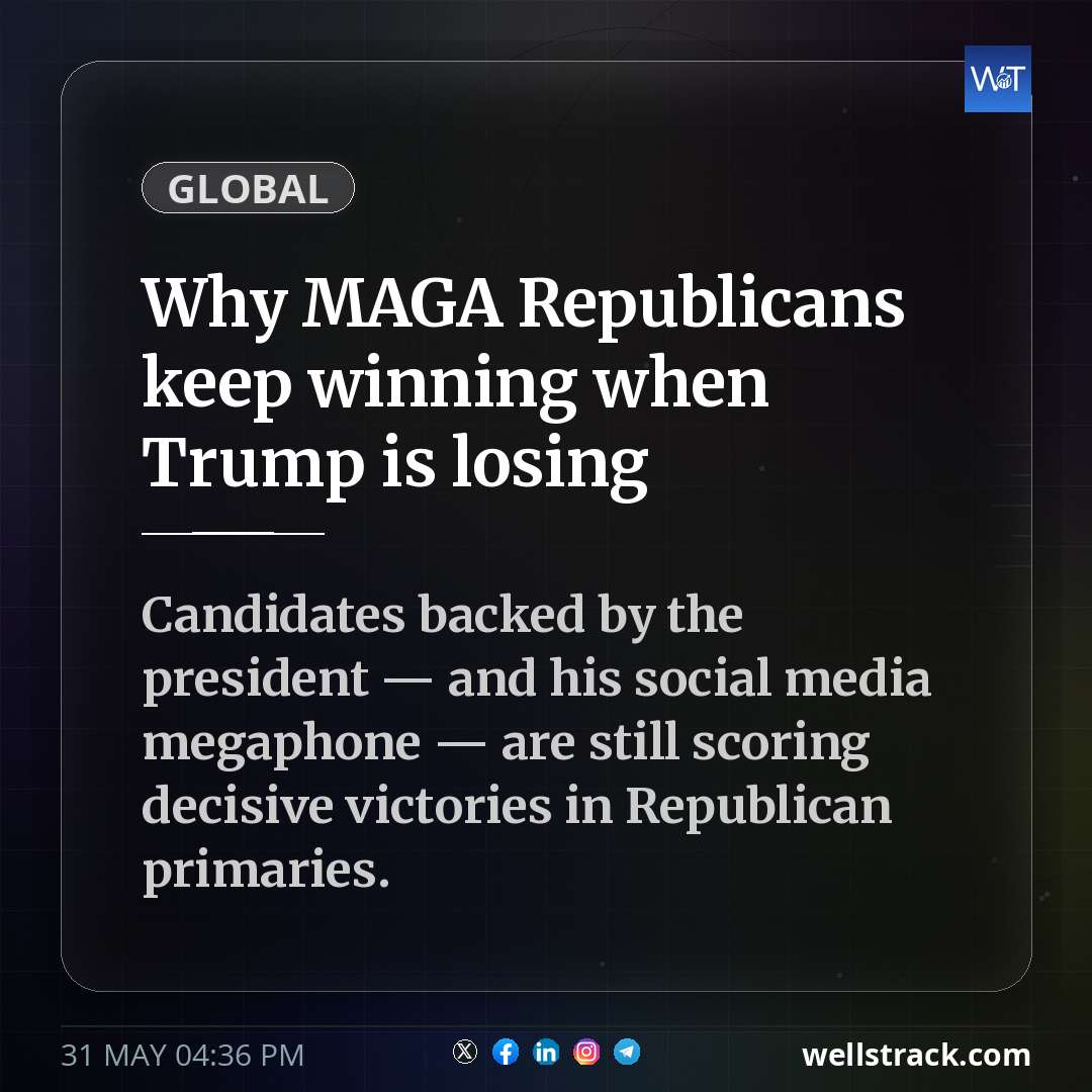 Why MAGA Republicans keep winning when Trump is losing — WellsTrack