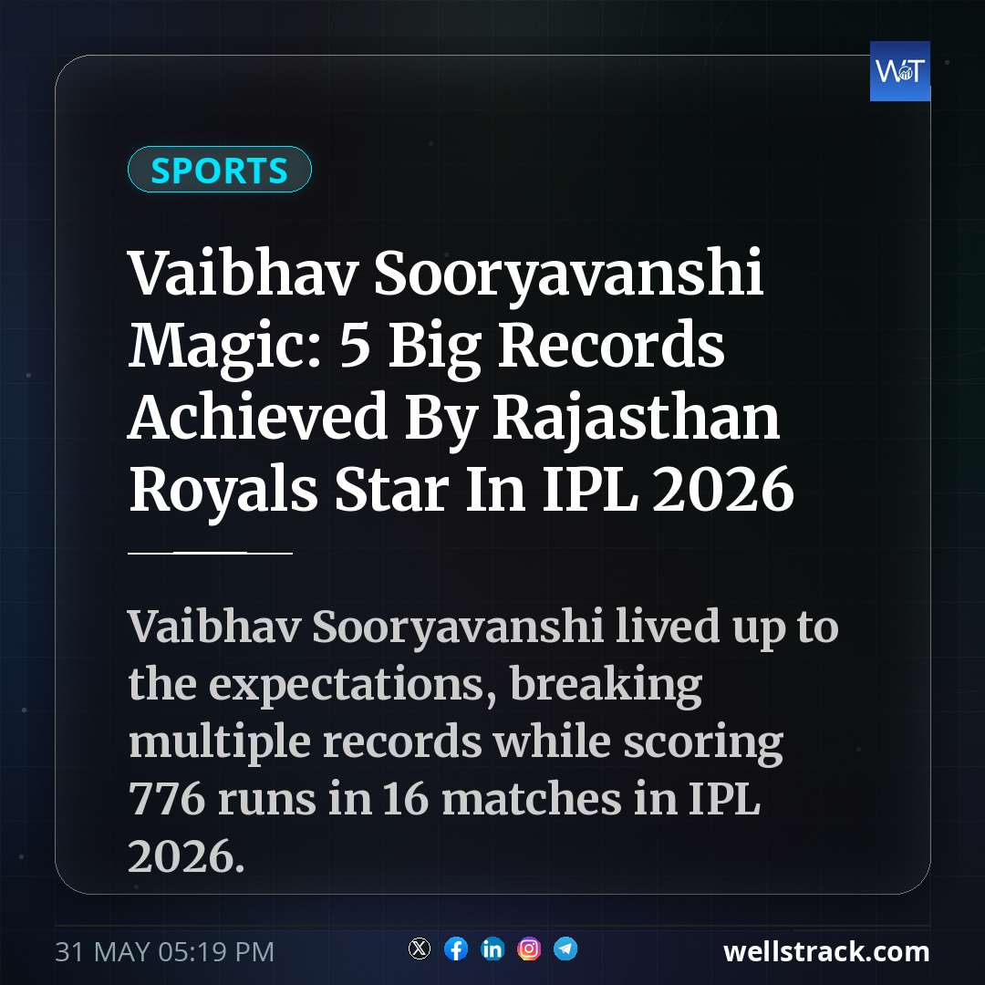 Vaibhav Sooryavanshi Magic: 5 Big Records Achieved By Rajasthan Royals Star In IPL 2026 — WellsTrack