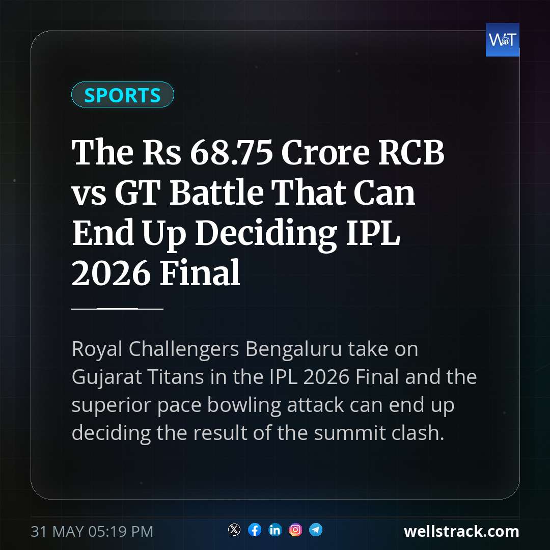 The Rs 68.75 Crore RCB vs GT Battle That Can End Up Deciding IPL 2026 Final — WellsTrack