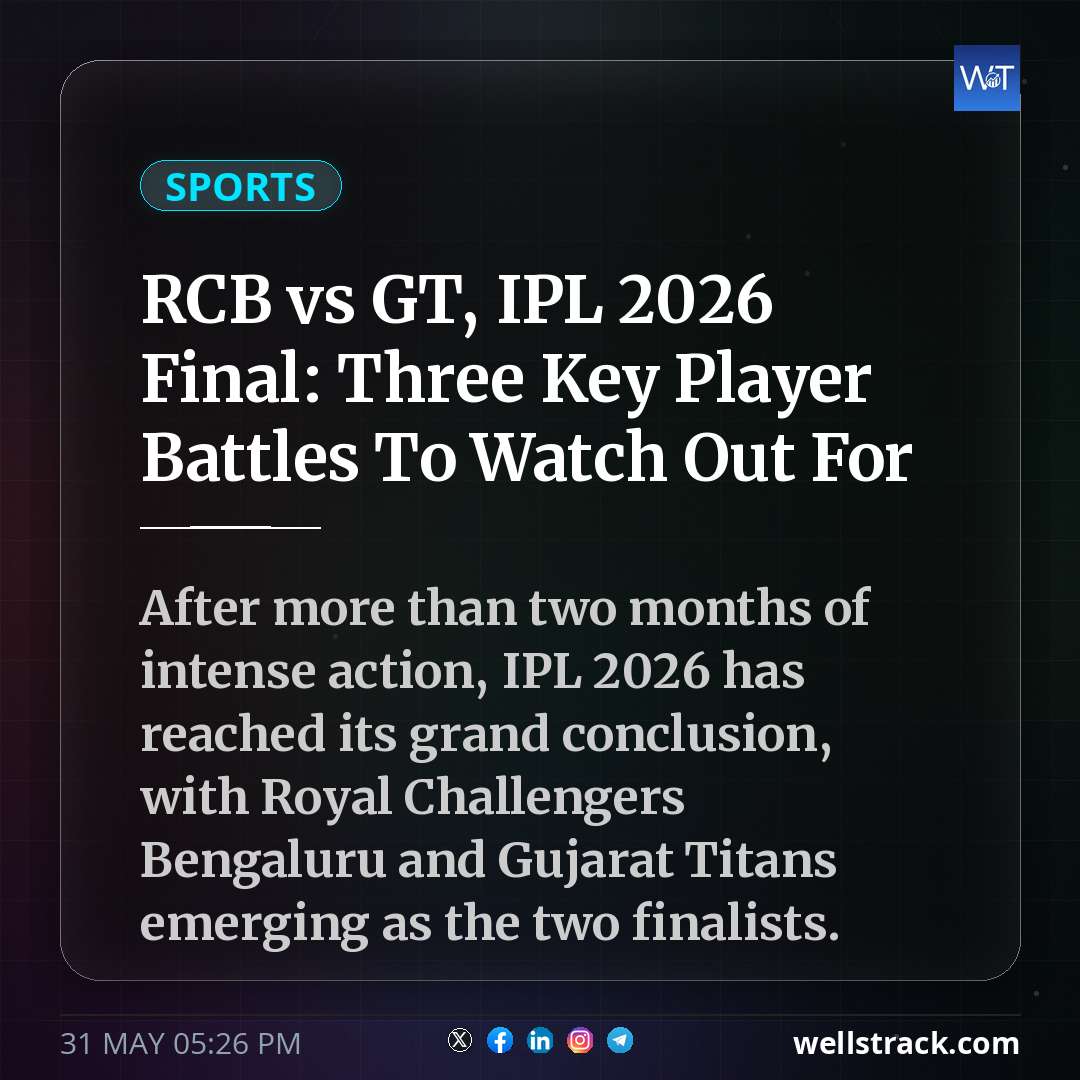 RCB vs GT, IPL 2026 Final: Three Key Player Battles To Watch Out For — WellsTrack