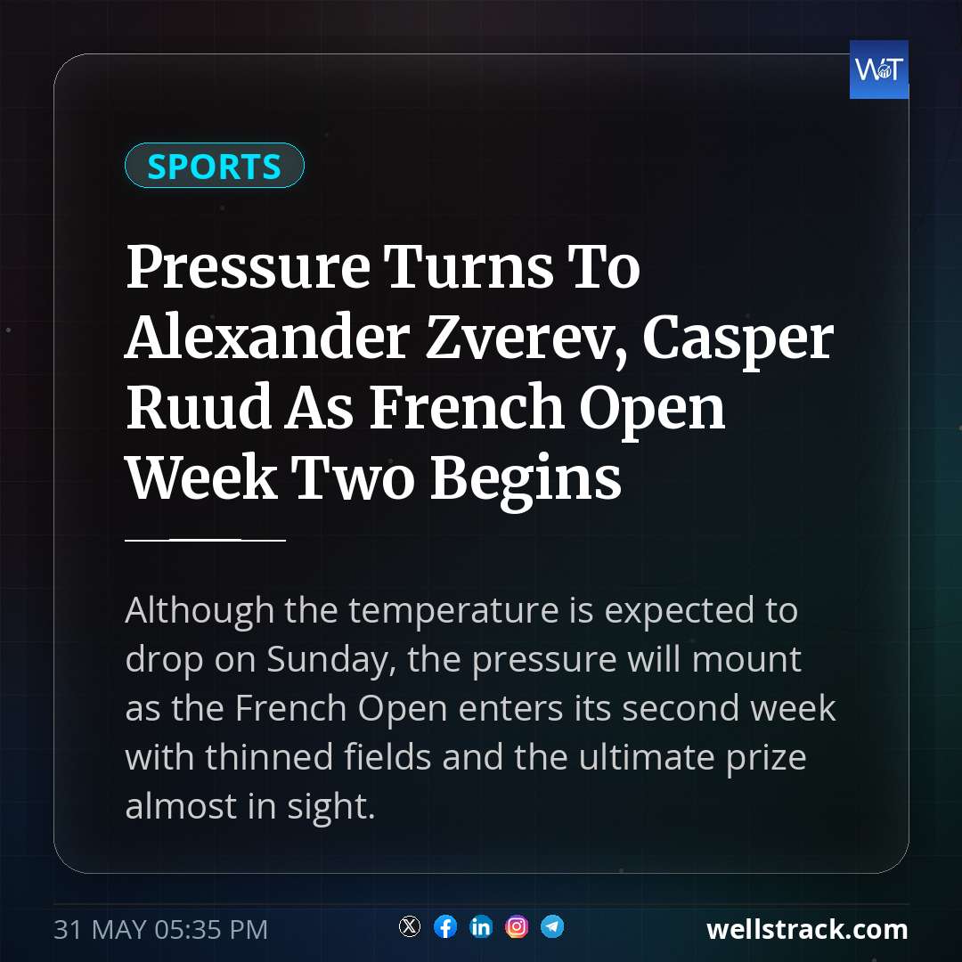 Pressure Turns To Alexander Zverev, Casper Ruud As French Open Week Two Begins — WellsTrack