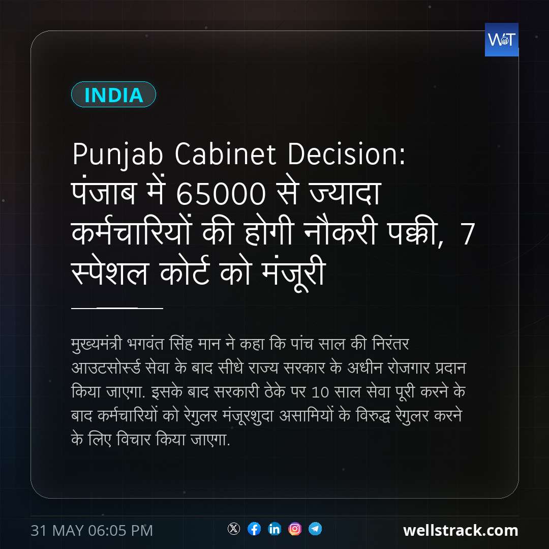 Punjab Cabinet Decision: पंजाब में 65000 से ज्यादा कर्मचारियों की होगी नौकरी पक्की, 7 स्पेशल कोर्ट को मंजूरी — WellsTrack