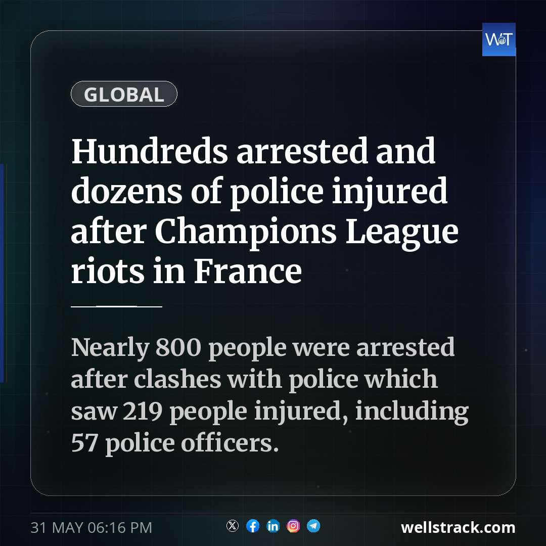 Hundreds arrested and dozens of police injured after Champions League riots in France — WellsTrack
