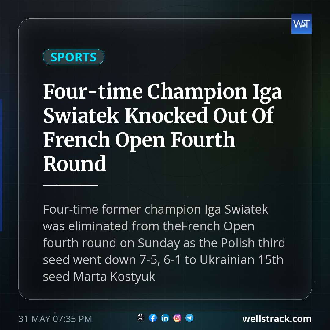 Four-time Champion Iga Swiatek Knocked Out Of French Open Fourth Round — WellsTrack