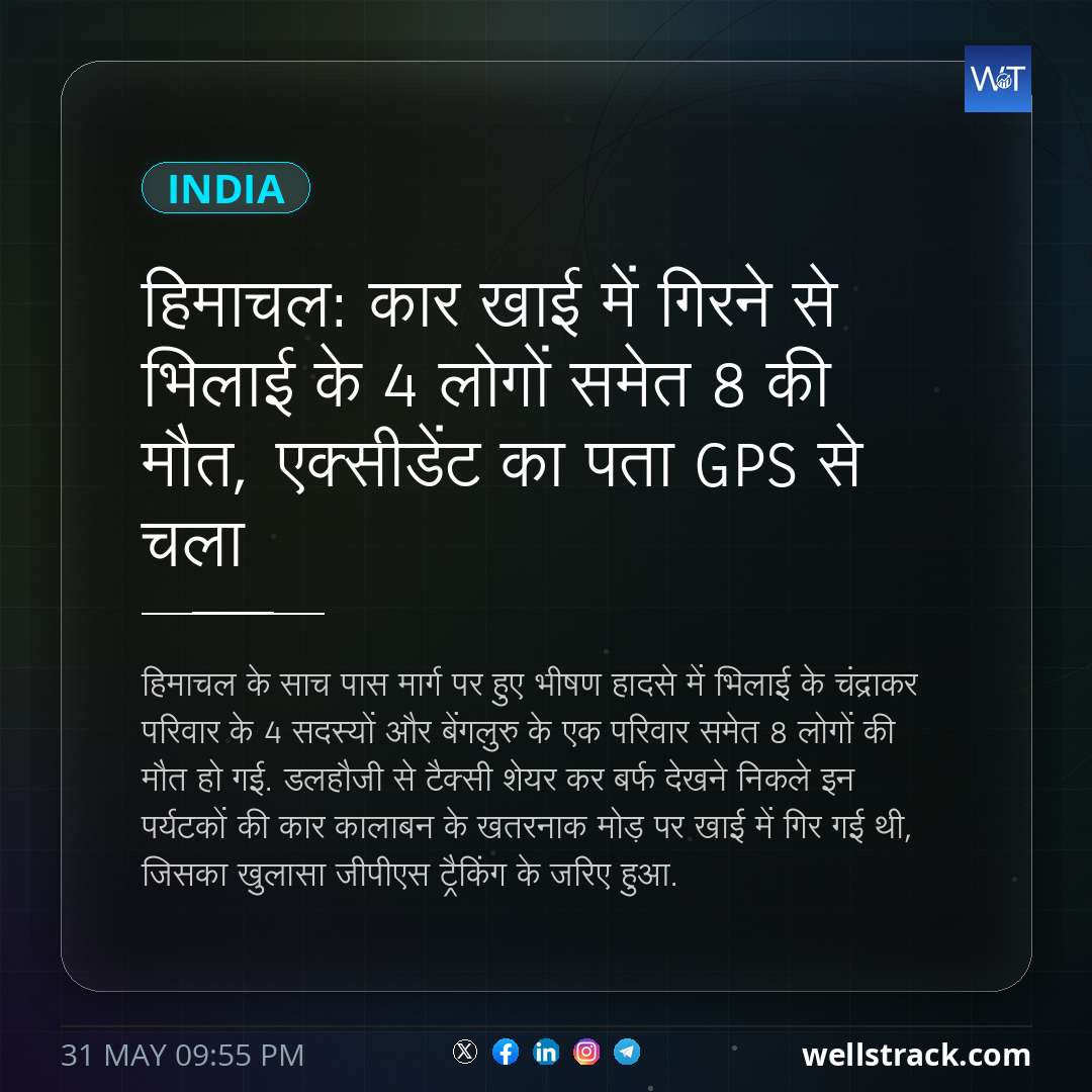 हिमाचल: कार खाई में गिरने से भ‍िलाई के 4 लोगों समेत 8 की मौत, एक्‍सीडेंट का पता GPS से चला — WellsTrack