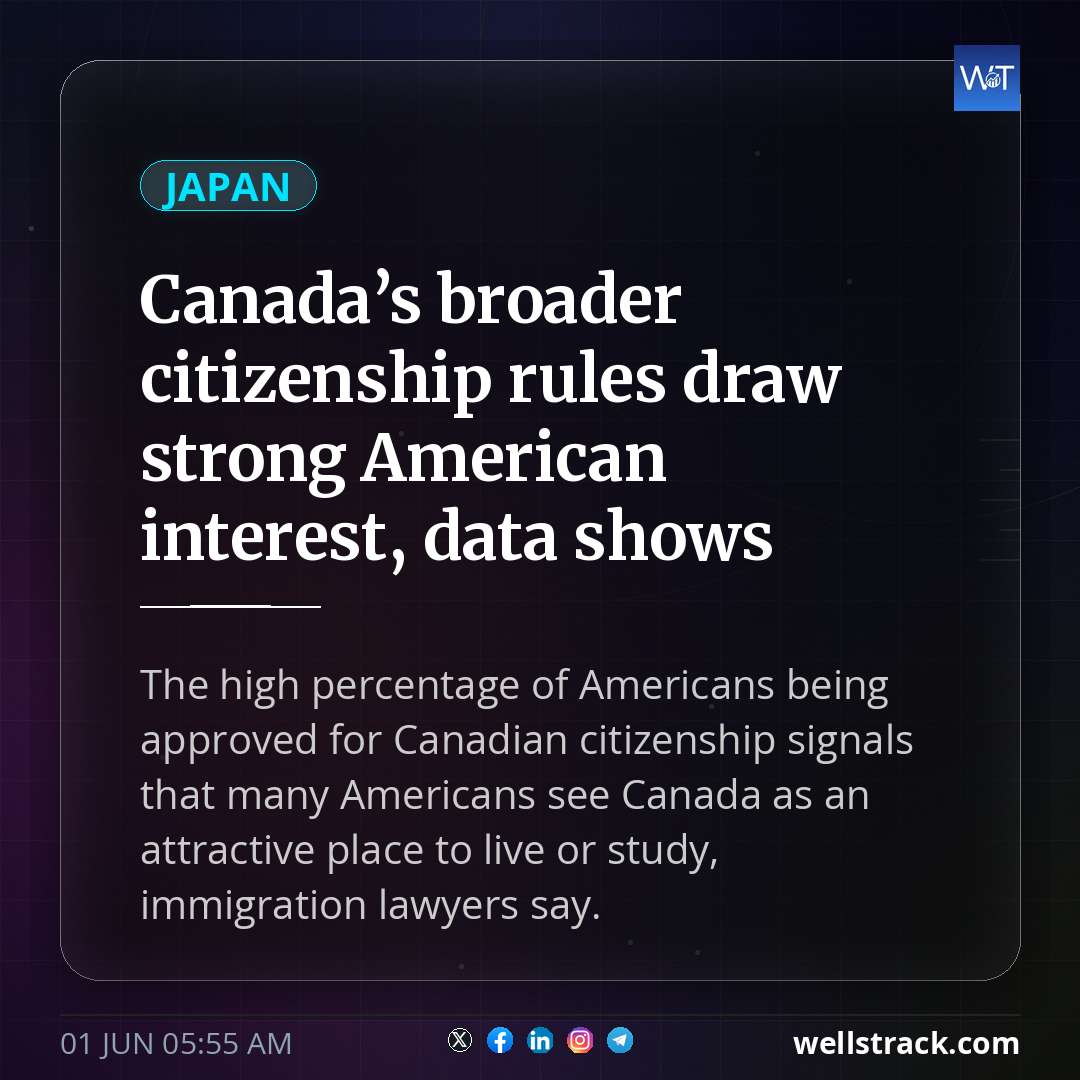 Canada’s broader citizenship rules draw strong American interest, data shows — WellsTrack
