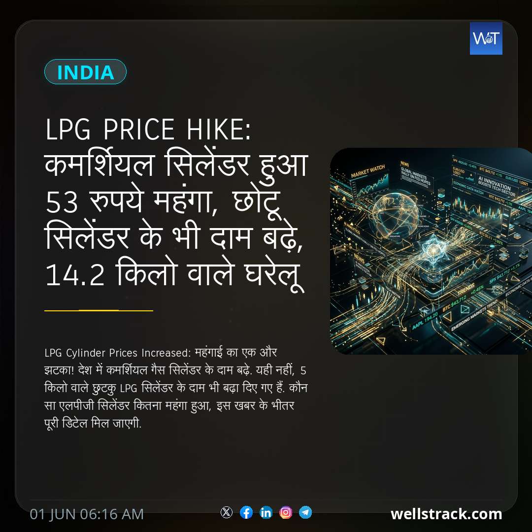 LPG Price Hike: कमर्शियल सिलेंडर हुआ 53 रुपये महंगा, छोटू सिलेंडर के भी दाम बढ़े, 14.2 किलो वाले घरेलू सिलेंडर का दाम जानिए — WellsTrack