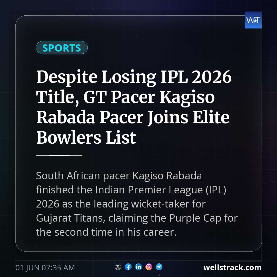 Despite Losing IPL 2026 Title, GT Pacer Kagiso Rabada Pacer Joins Elite Bowlers List — WellsTrack