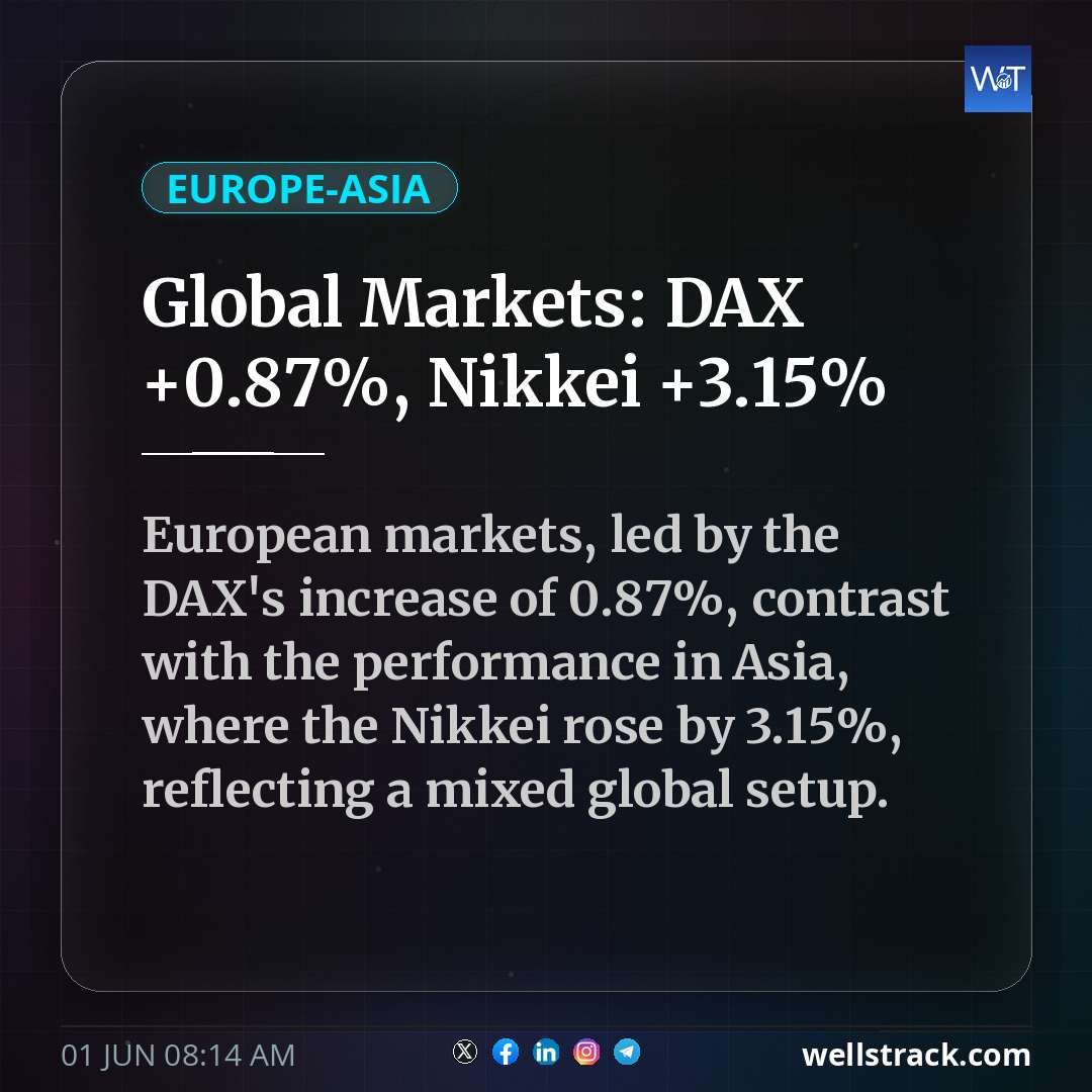 Global Markets: DAX +0.87%, Nikkei +3.15% — WellsTrack
