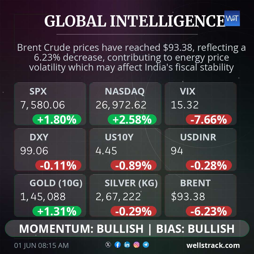 Global Macro — WellsTrack