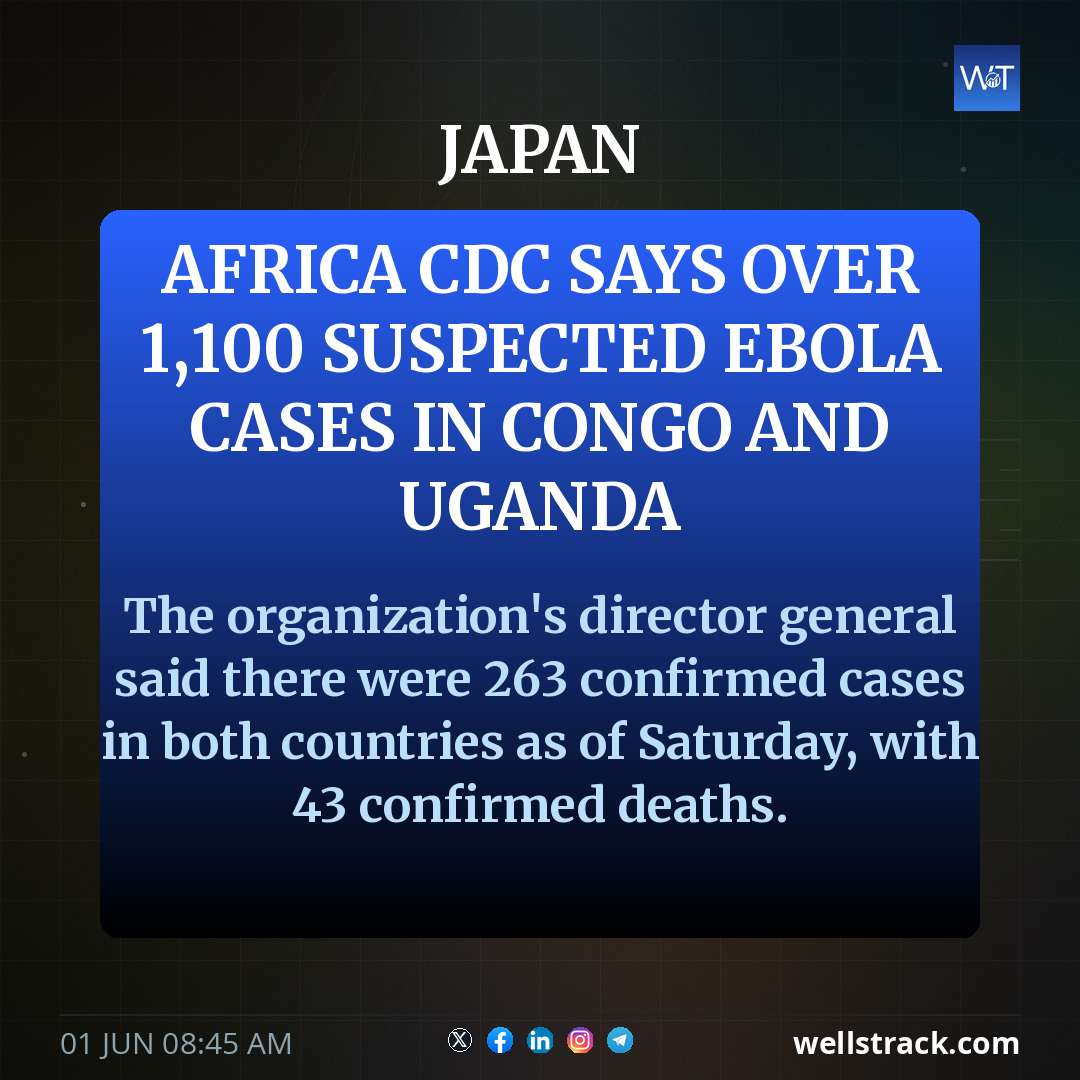 Africa CDC says over 1,100 suspected Ebola cases in Congo and Uganda — WellsTrack
