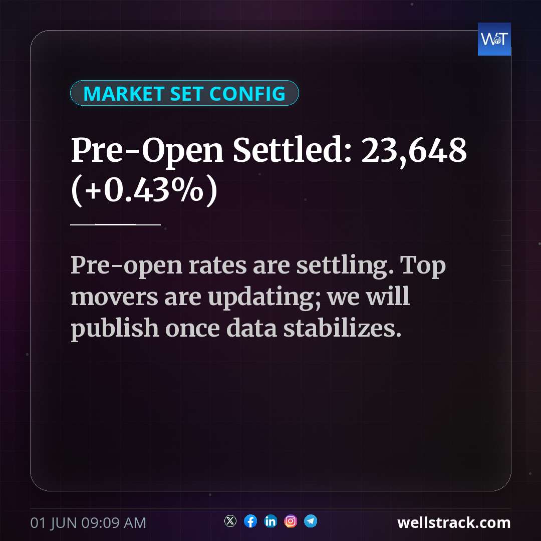 Pre-Open Settled: 23,648 (+0.43%) — WellsTrack