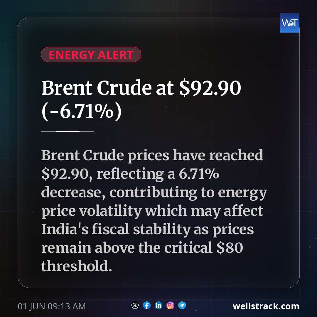 Brent Crude at $92.90 (-6.71%) — WellsTrack