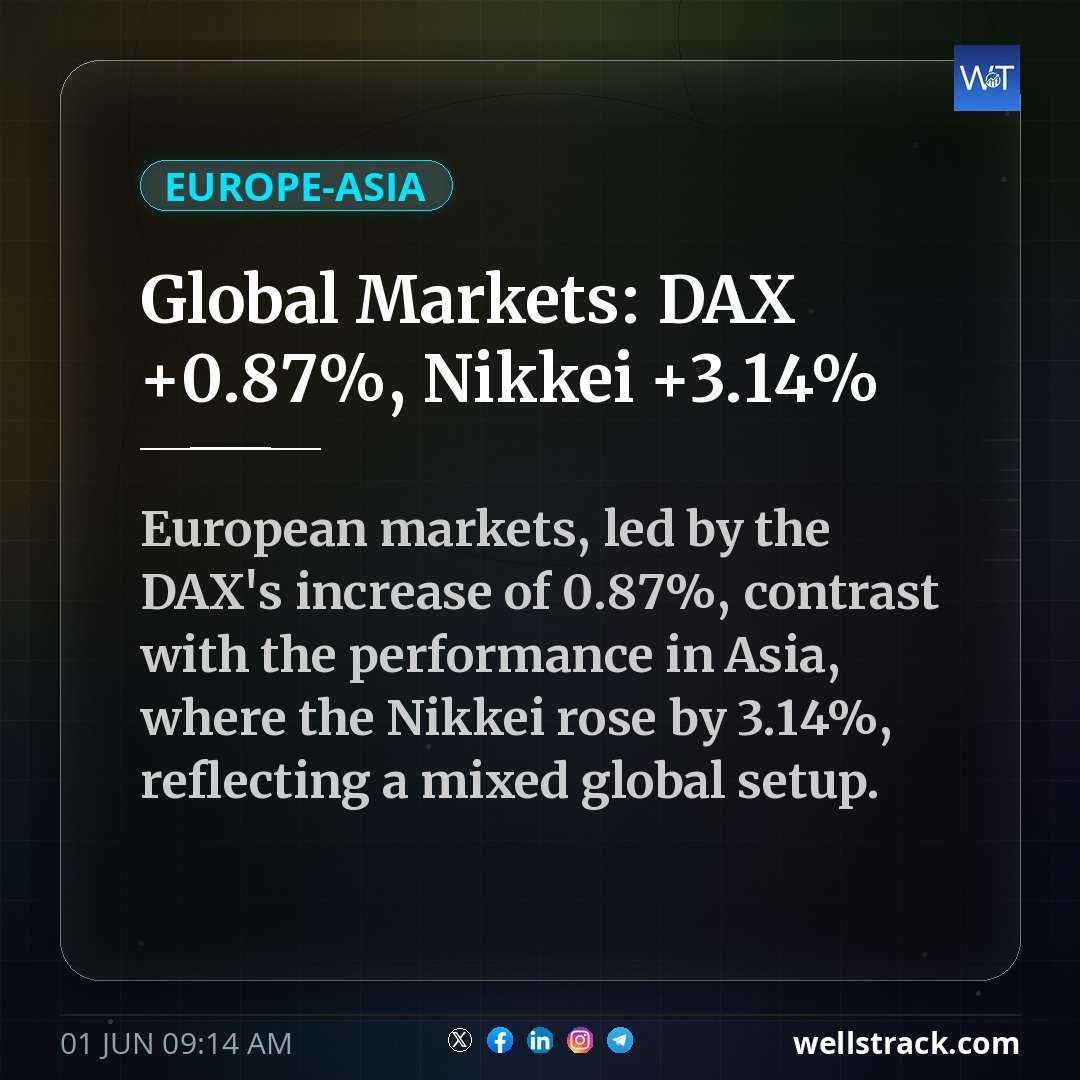 Global Markets: DAX +0.87%, Nikkei +3.14% — WellsTrack