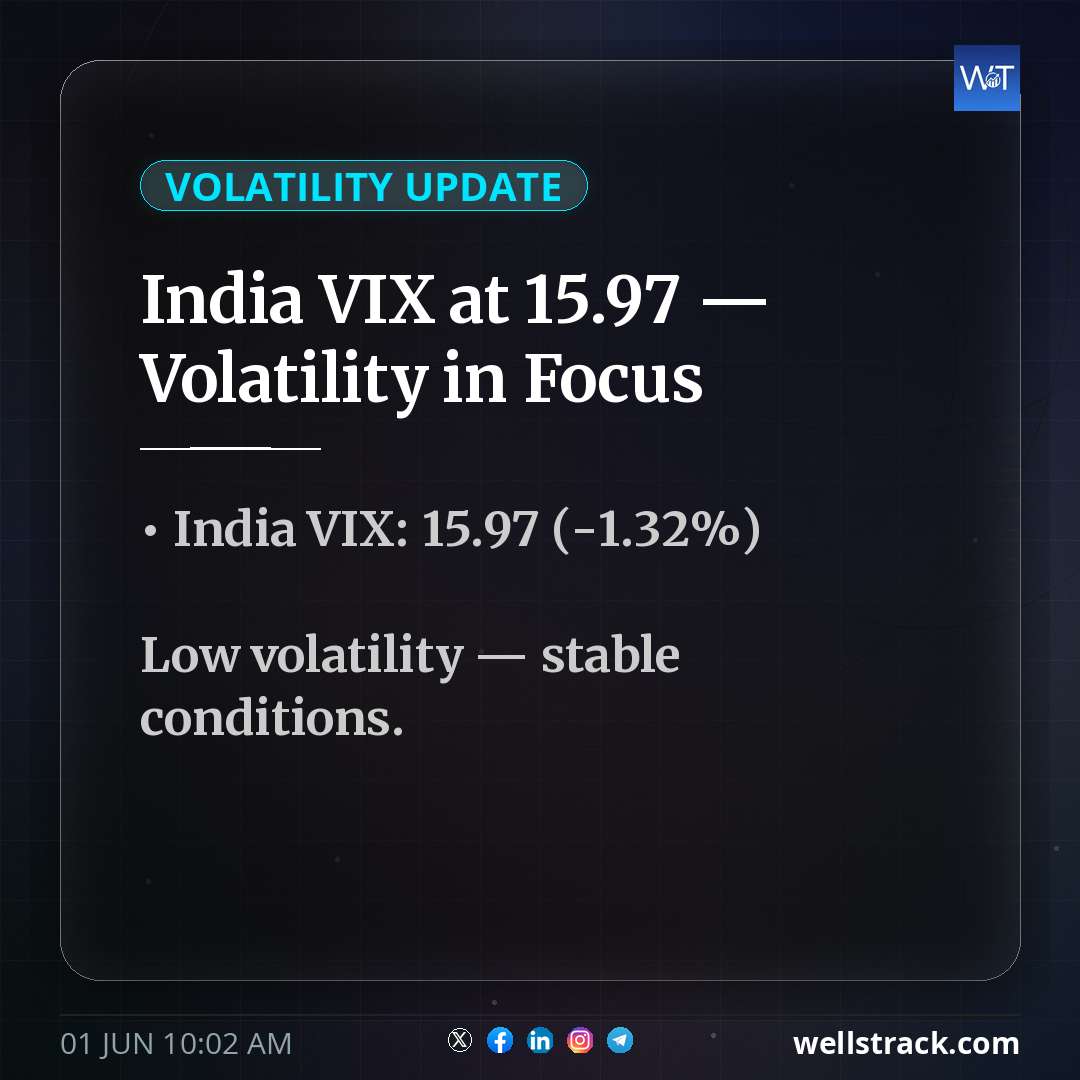India VIX at 15.97 — Volatility in Focus — WellsTrack