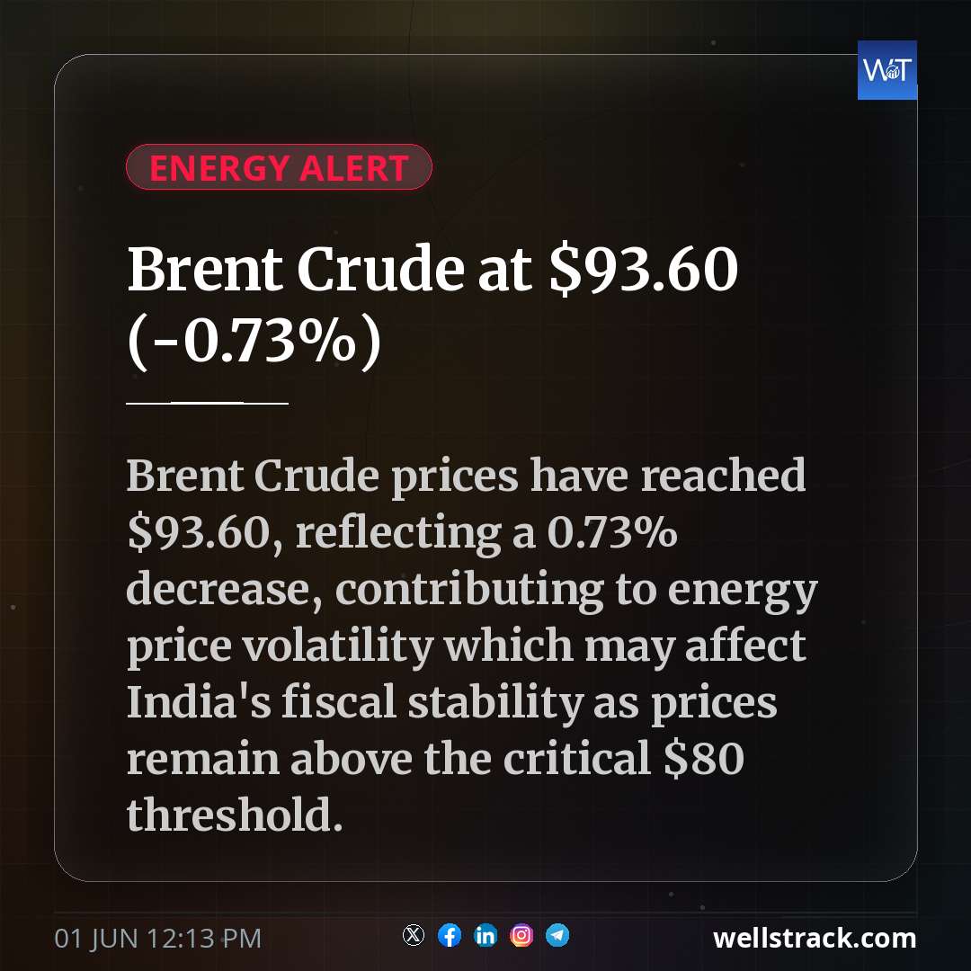 Brent Crude at $93.60 (-0.73%) — WellsTrack