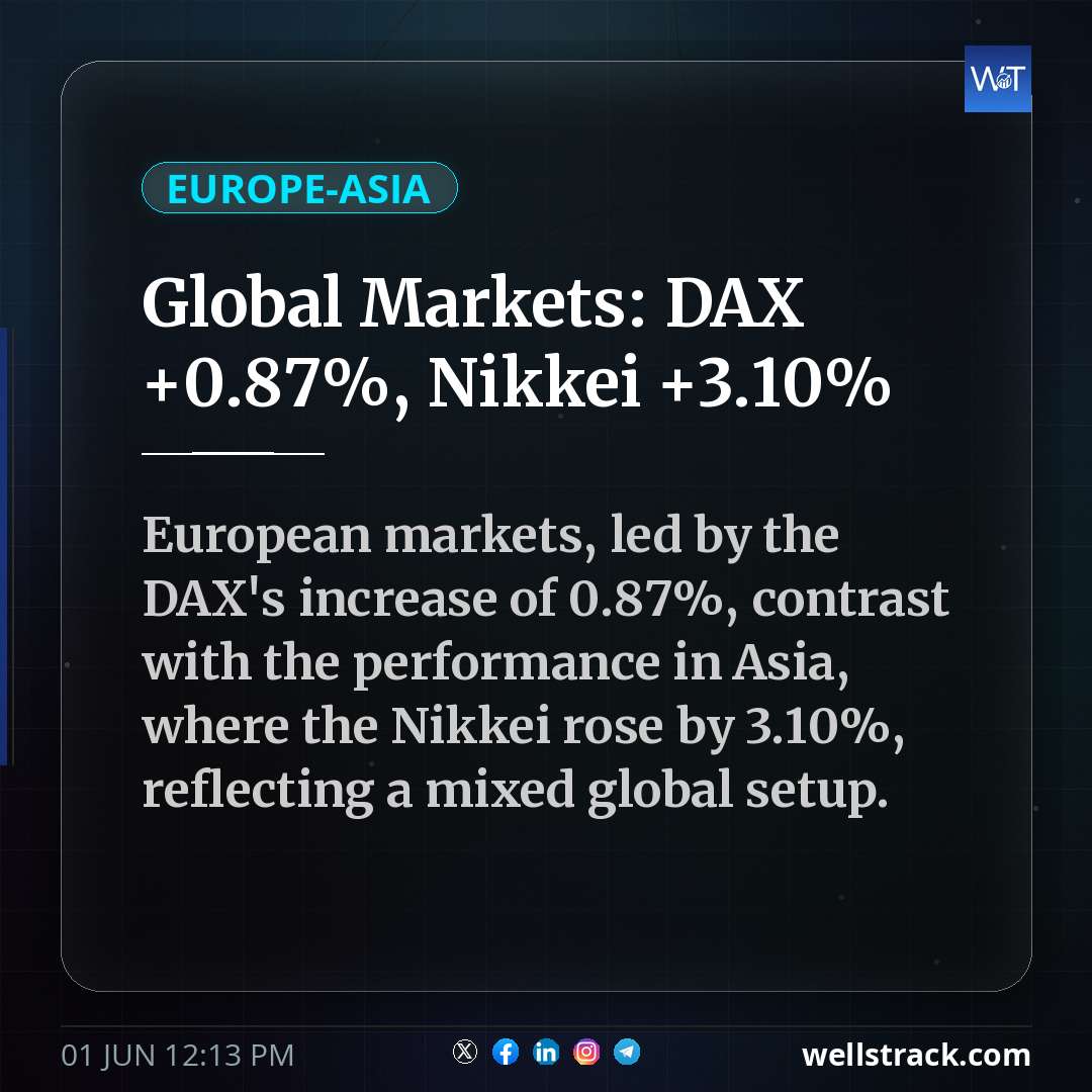 Global Markets: DAX +0.87%, Nikkei +3.10% — WellsTrack