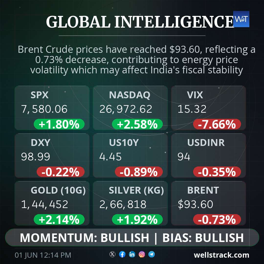 Global Macro — WellsTrack
