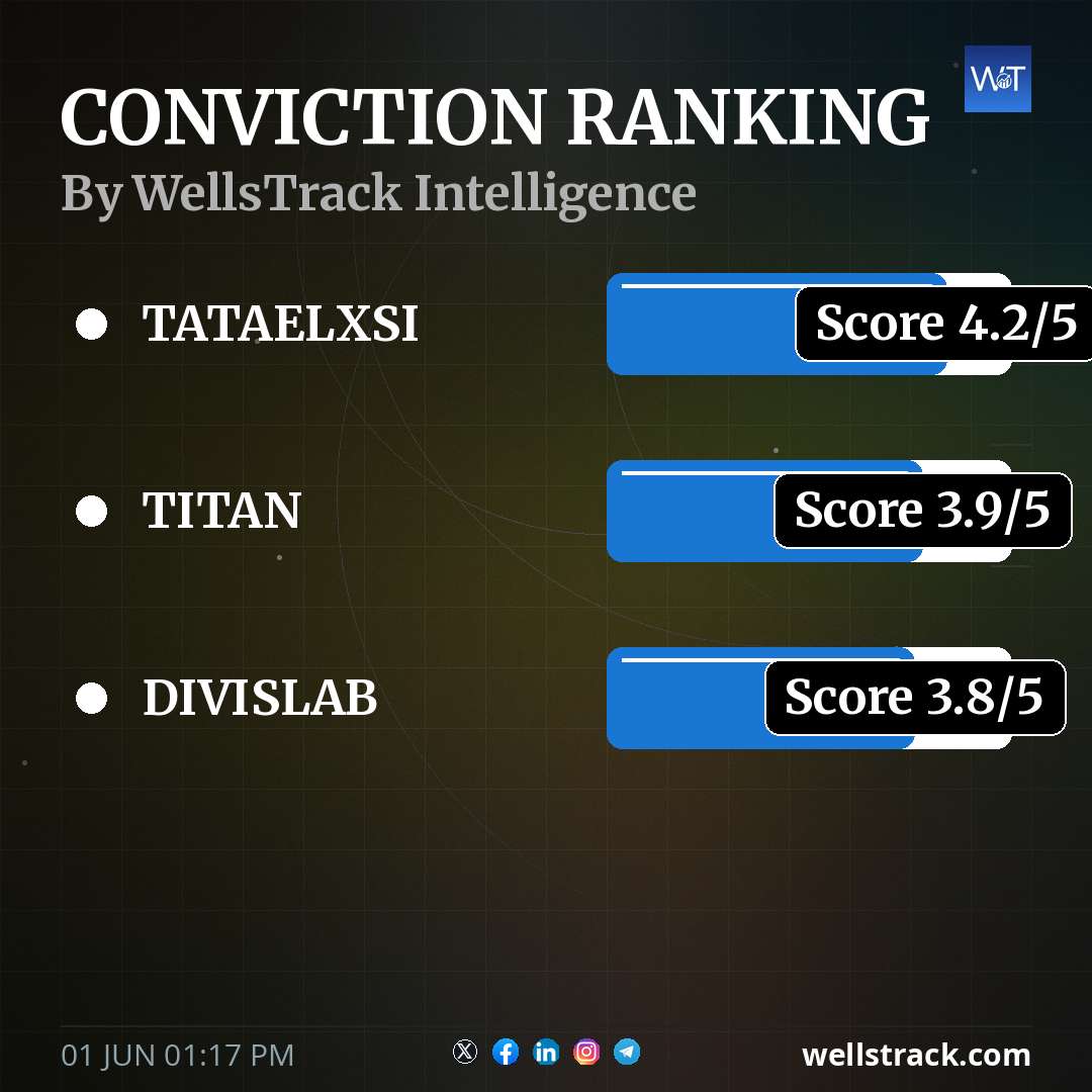 Fundamentals — WellsTrack