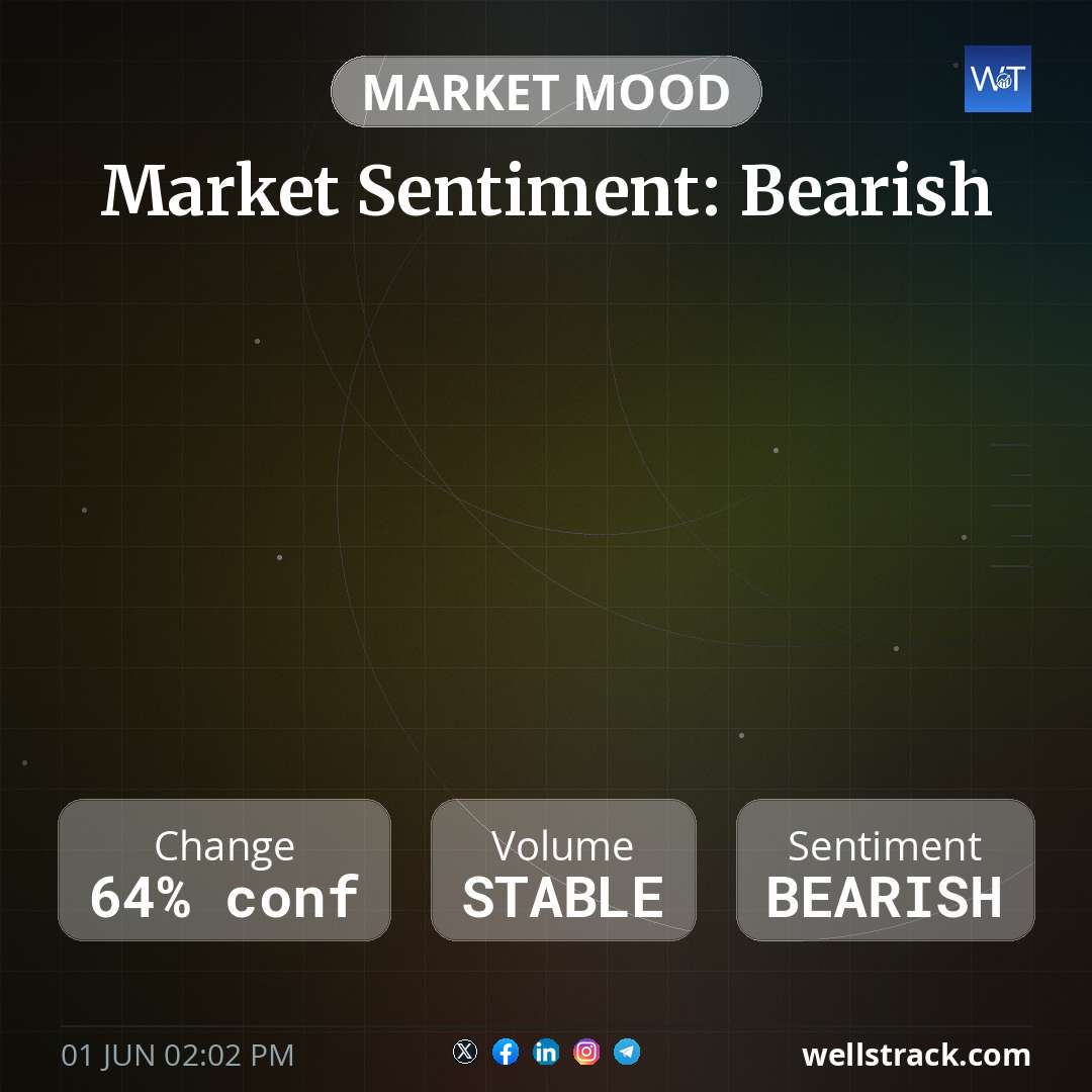 Market Sentiment: Bearish — WellsTrack