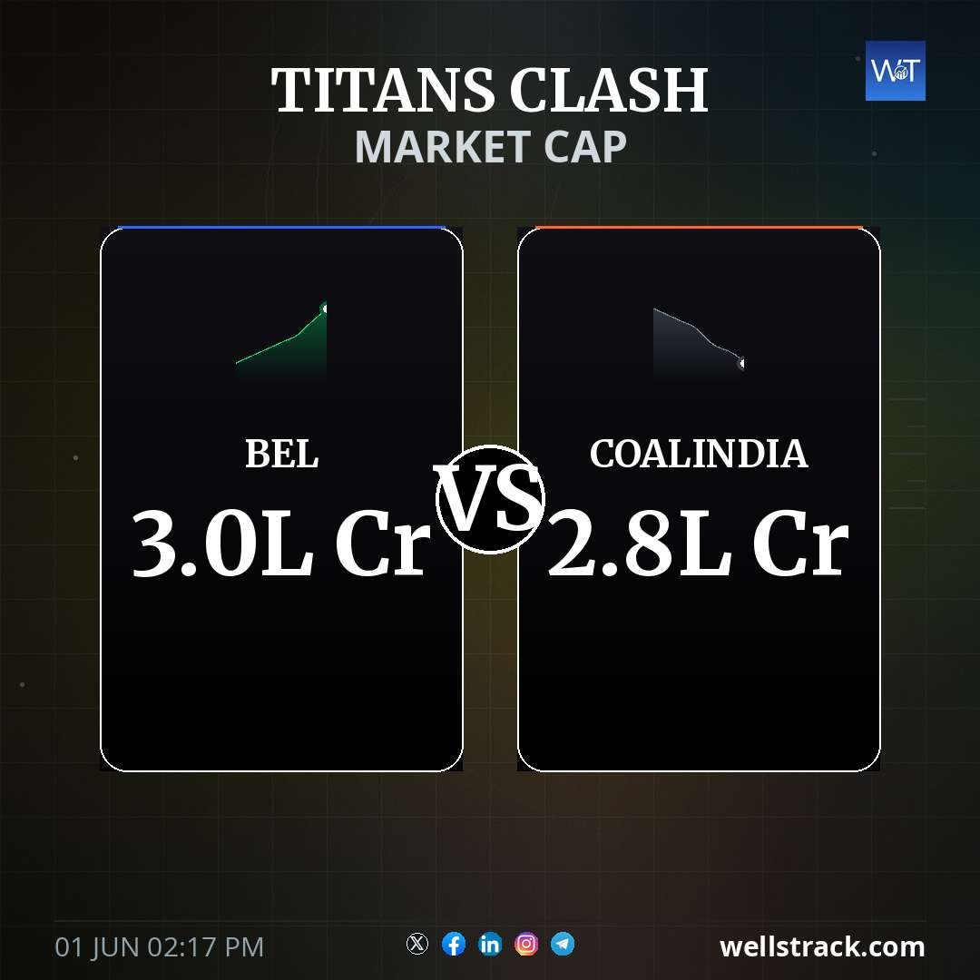 TITANS CLASH: COALINDIA LEADS — WellsTrack
