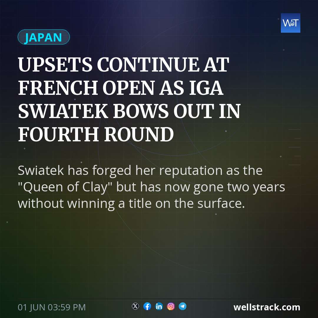 Upsets continue at French Open as Iga Swiatek bows out in fourth round — WellsTrack