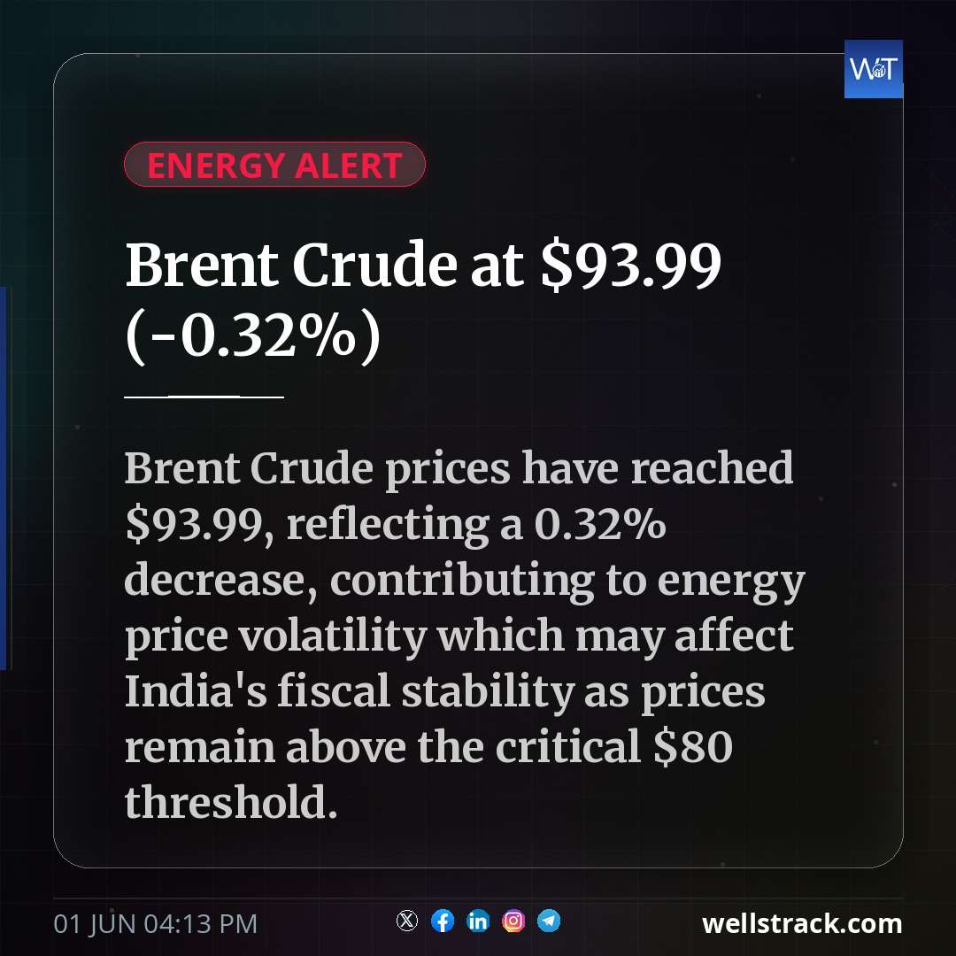 Brent Crude at $93.99 (-0.32%) — WellsTrack