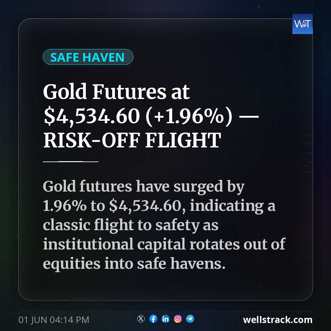 Gold Futures at $4,534.60 (+1.96%) — RISK-OFF FLIGHT — WellsTrack