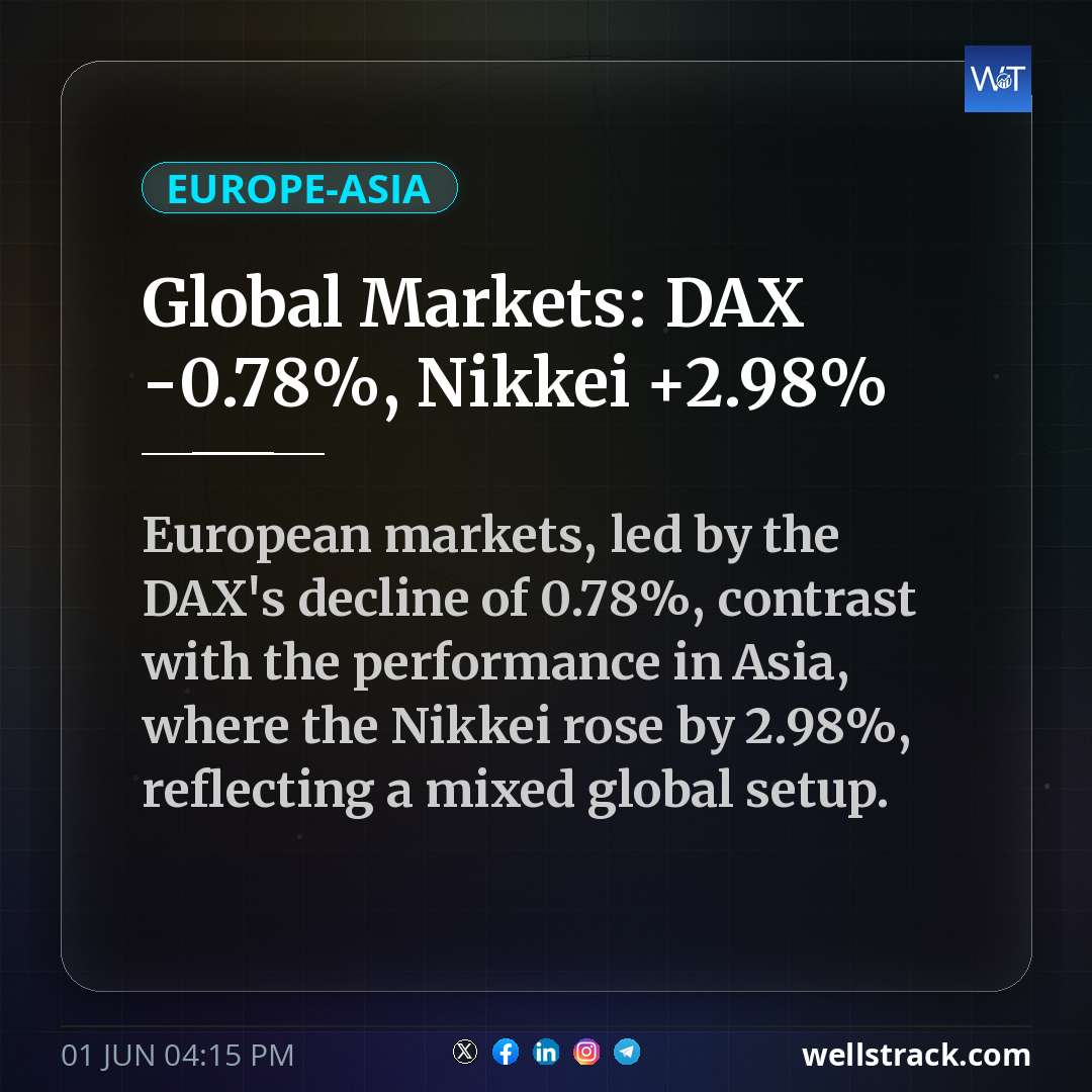 Global Markets: DAX -0.78%, Nikkei +2.98% — WellsTrack