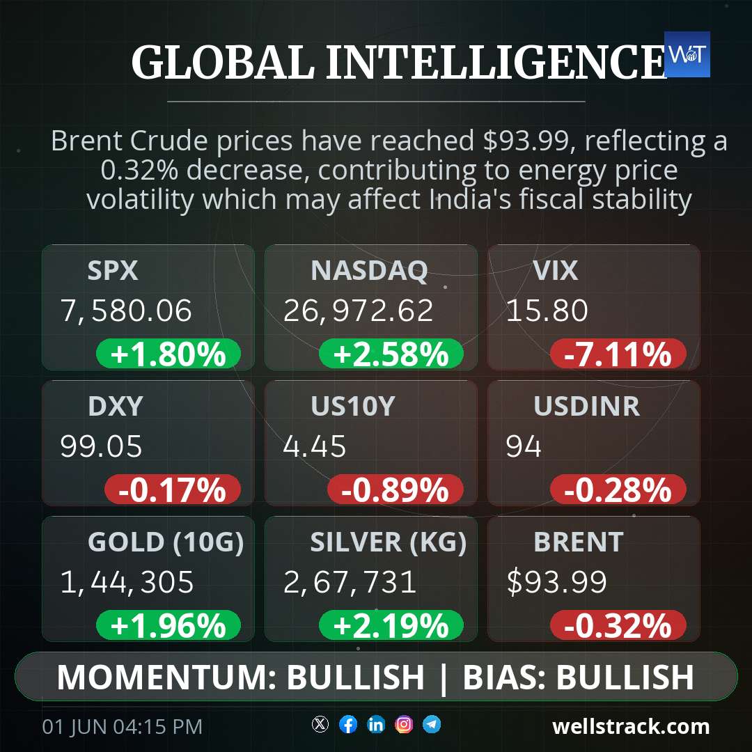 Global Macro — WellsTrack
