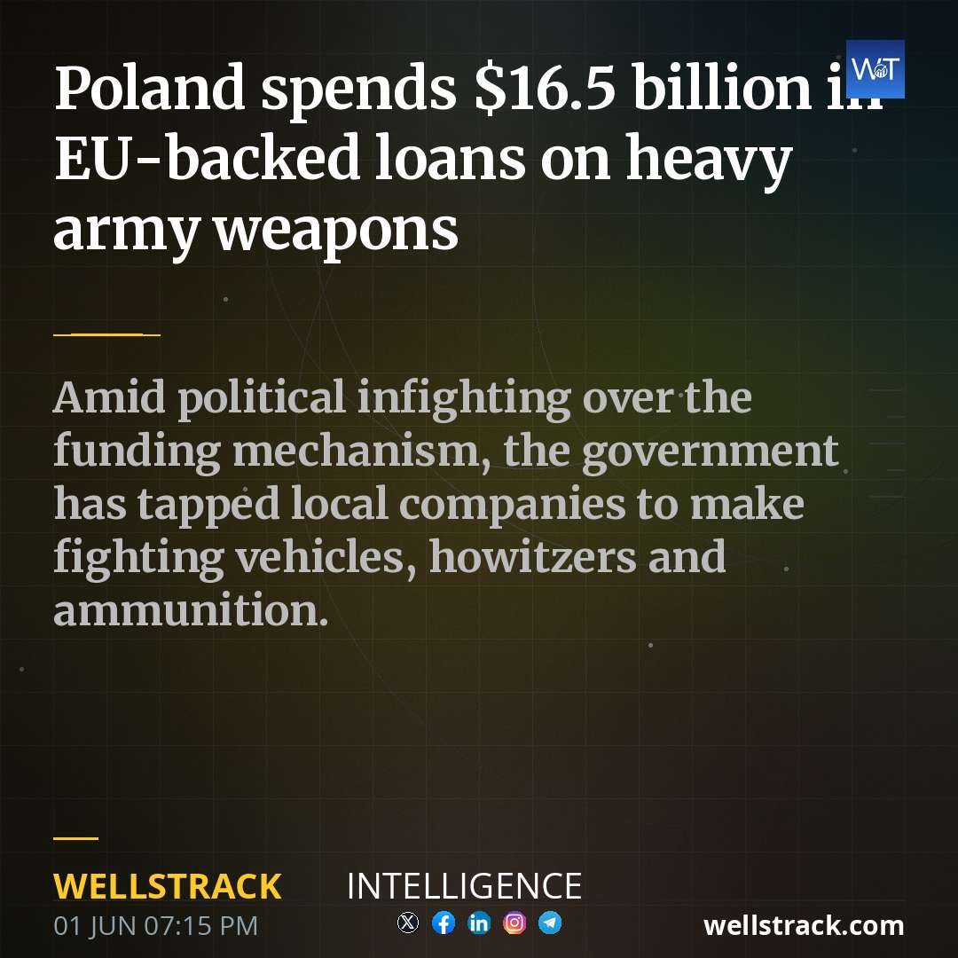 Poland spends $16.5 billion in EU-backed loans on heavy army weapons — WellsTrack