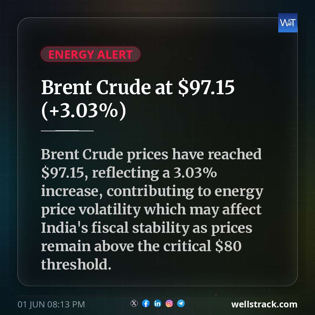 Brent Crude at $97.15 (+3.03%) — WellsTrack