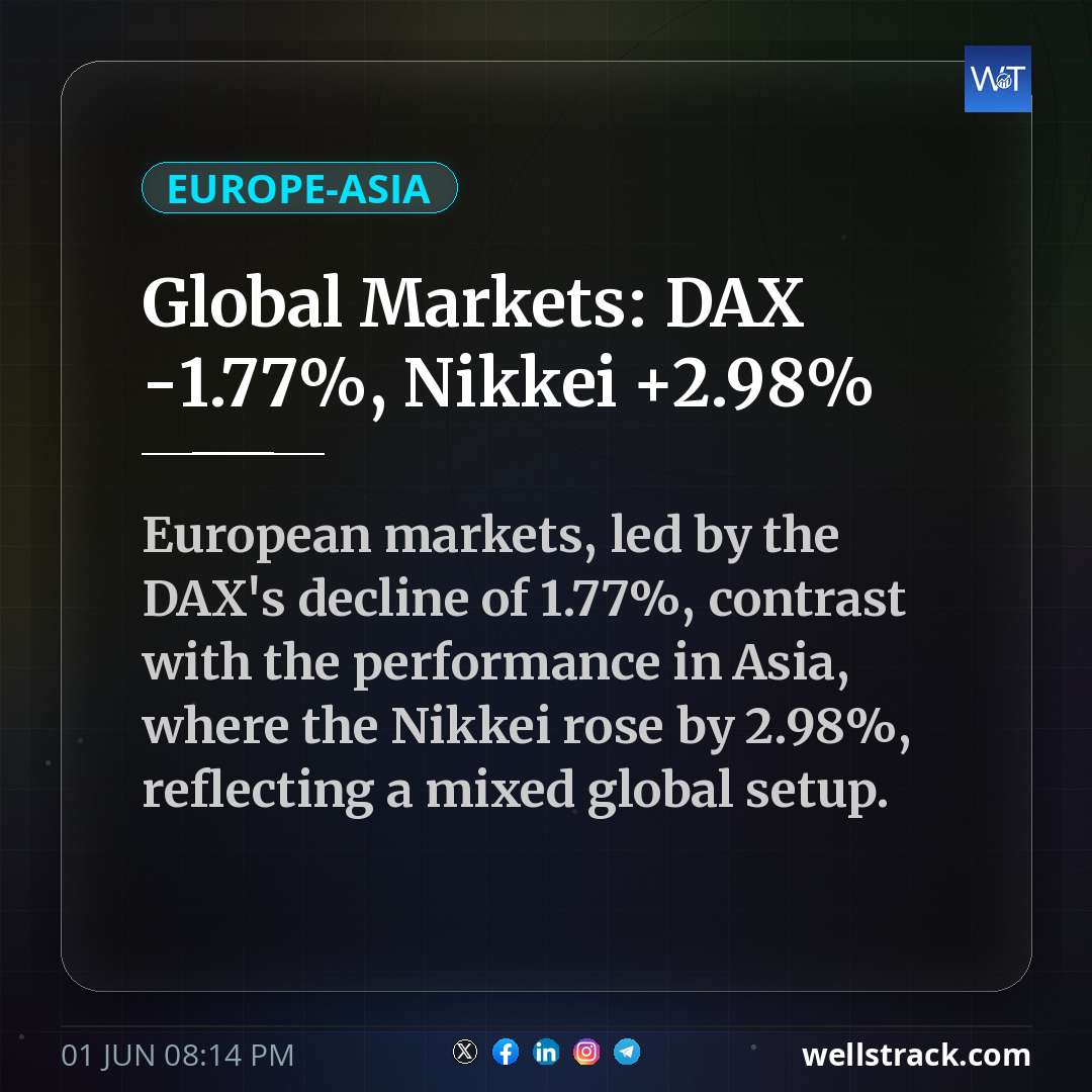 Global Markets: DAX -1.77%, Nikkei +2.98% — WellsTrack