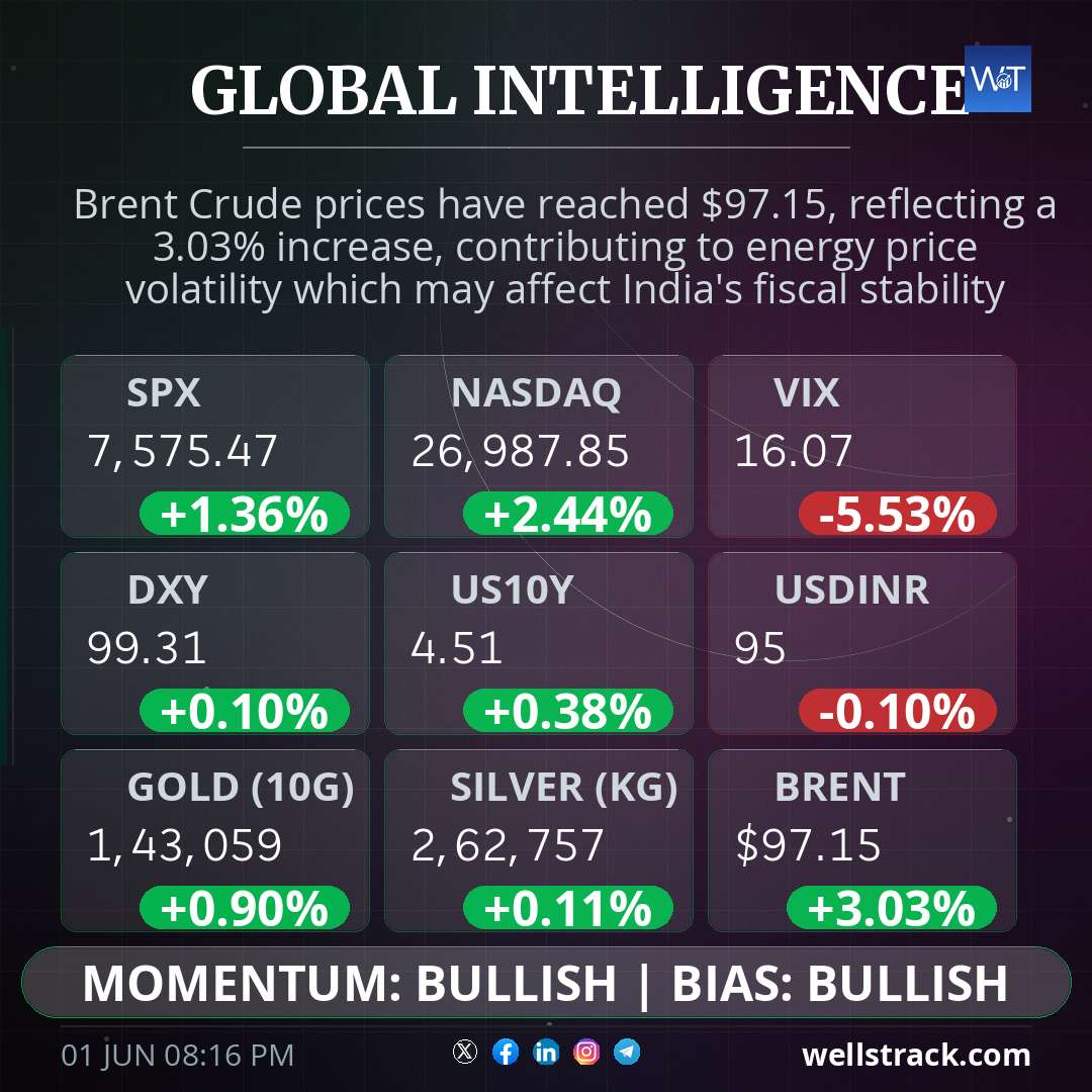 Global Macro — WellsTrack