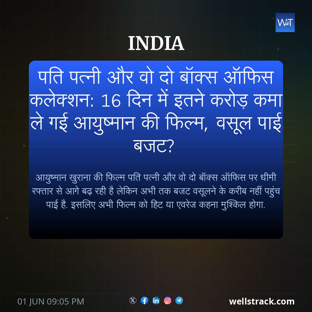 पति पत्नी और वो दो बॉक्स ऑफिस कलेक्शन: 16 दिन में इतने करोड़ कमा ले गई आयुष्मान की फिल्म, वसूल पाई बजट? — WellsTrack