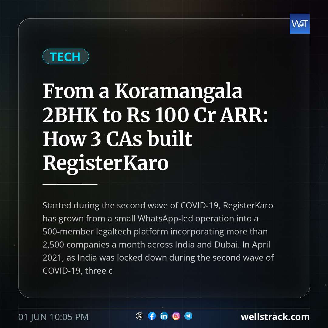 From a Koramangala 2BHK to Rs 100 Cr ARR: How 3 CAs built RegisterKaro — WellsTrack