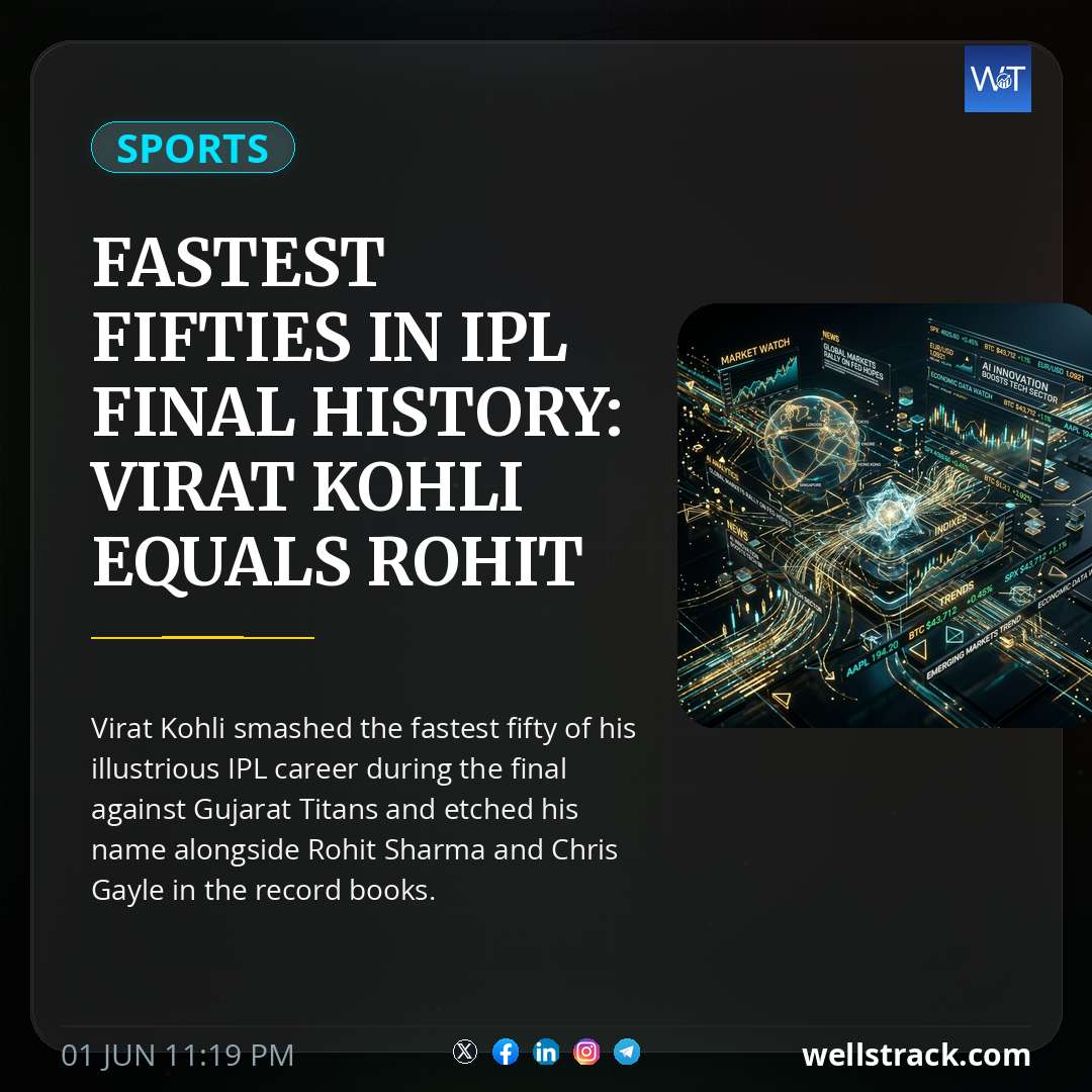 Fastest fifties in IPL final history: Virat Kohli equals Rohit Sharma, Chris Gayle; check full list of batters — WellsTrack