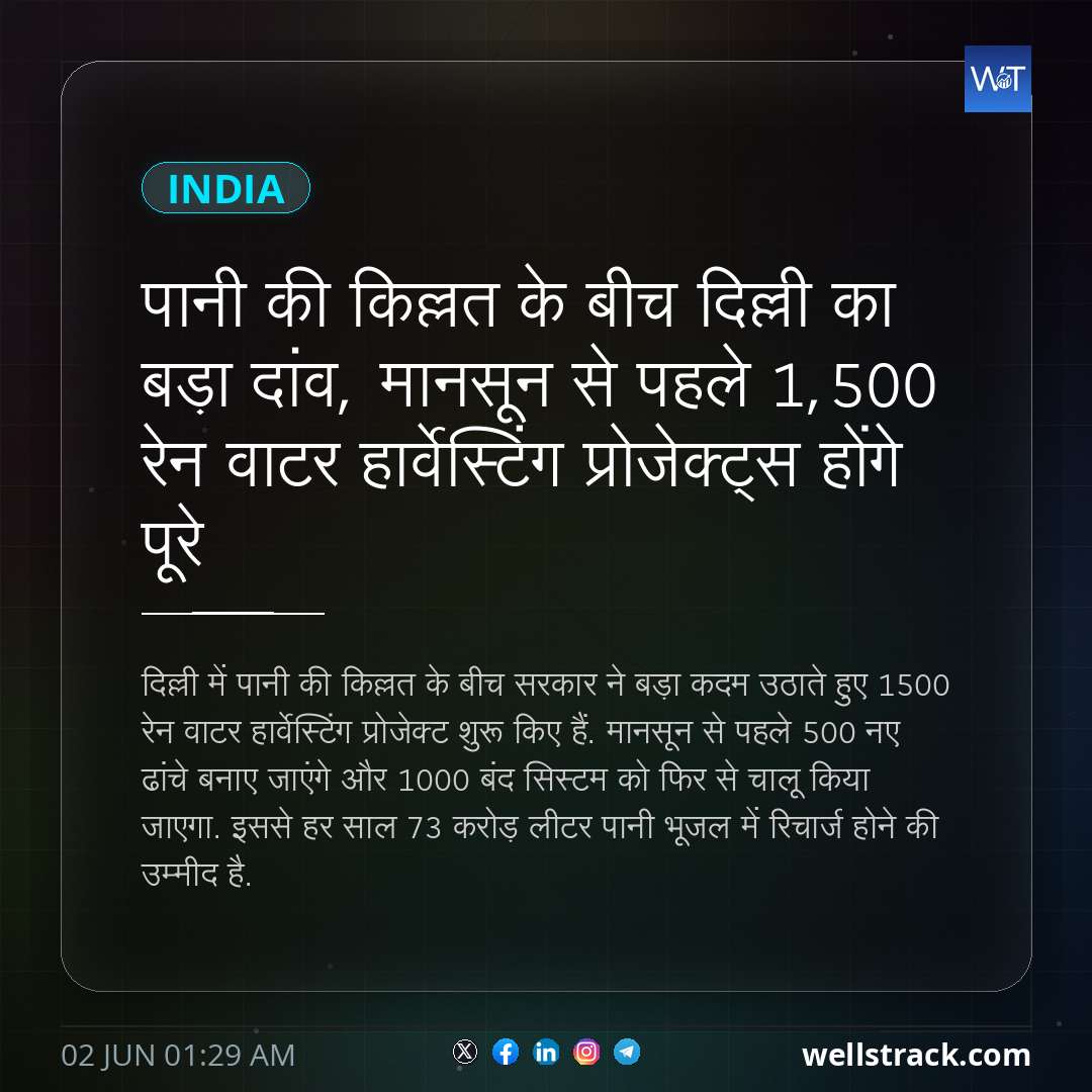 पानी की किल्लत के बीच दिल्ली का बड़ा दांव, मानसून से पहले 1,500 रेन वाटर हार्वेस्टिंग प्रोजेक्ट्स होंगे पूरे — WellsTrack