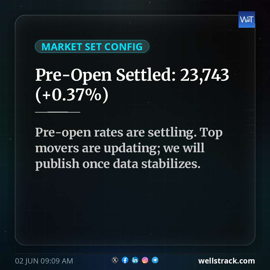 Pre-Open Settled: 23,743 (+0.37%) — WellsTrack