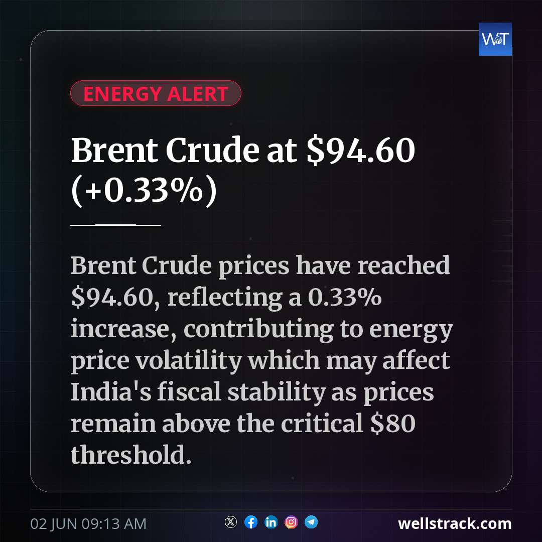 Brent Crude at $94.60 (+0.33%) — WellsTrack