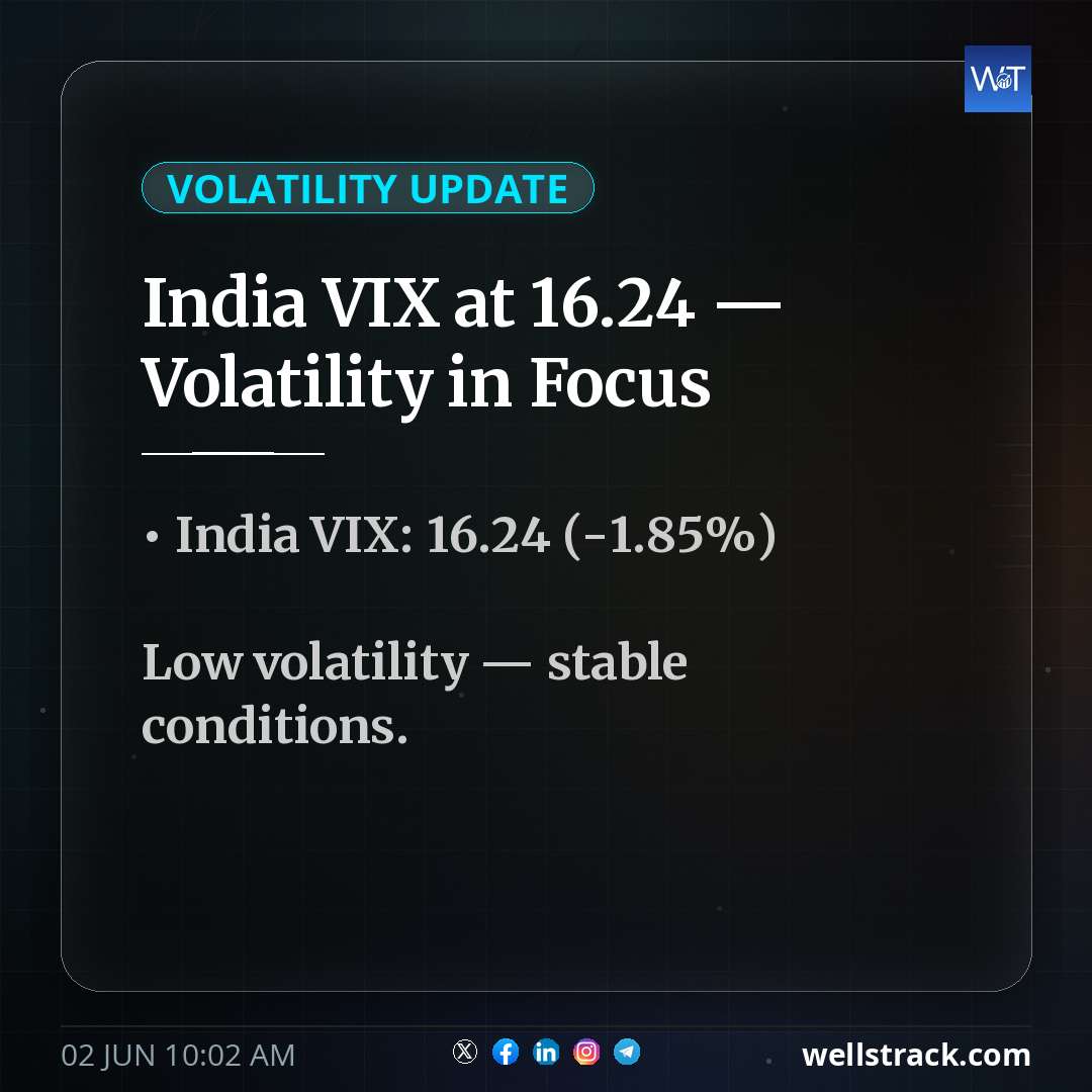 India VIX at 16.24 — Volatility in Focus — WellsTrack