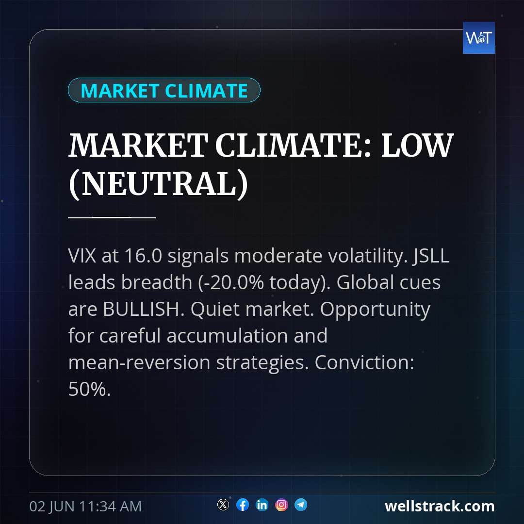 MARKET CLIMATE: LOW (NEUTRAL) — WellsTrack
