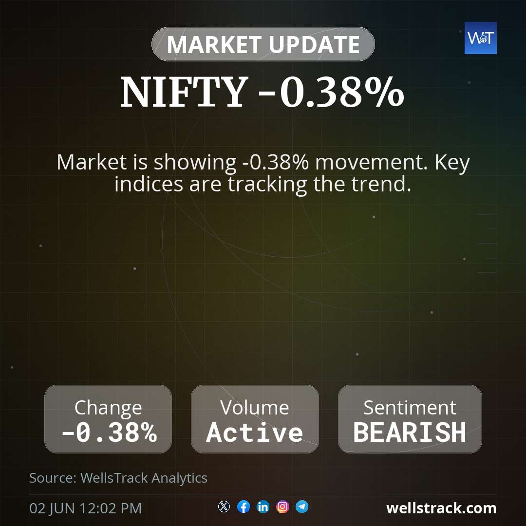 NIFTY -0.38% — WellsTrack
