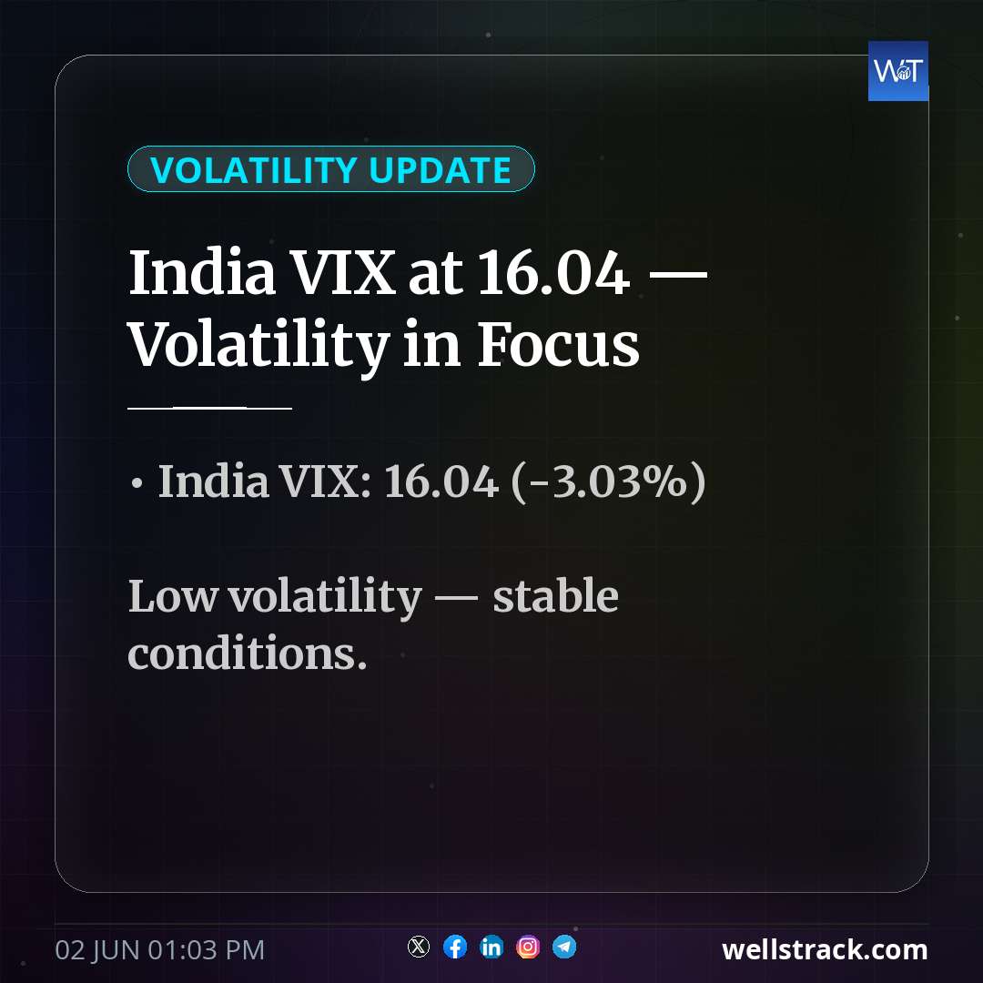 India VIX at 16.04 — Volatility in Focus — WellsTrack