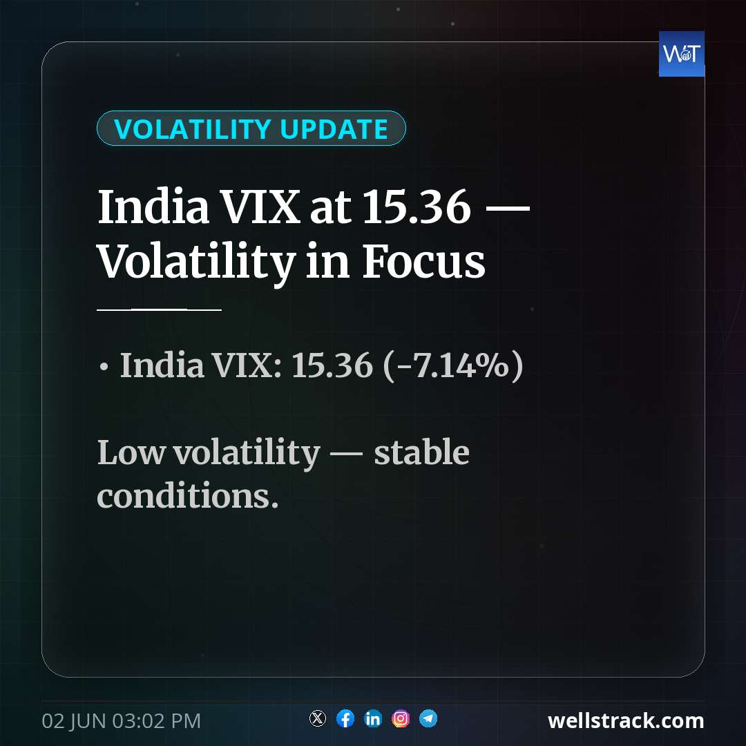 India VIX at 15.36 — Volatility in Focus