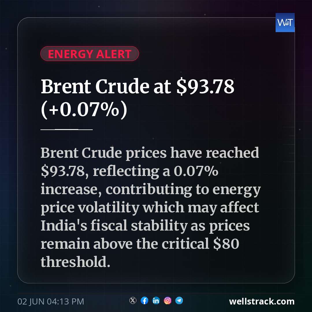 Brent Crude at $93.78 (+0.07%)