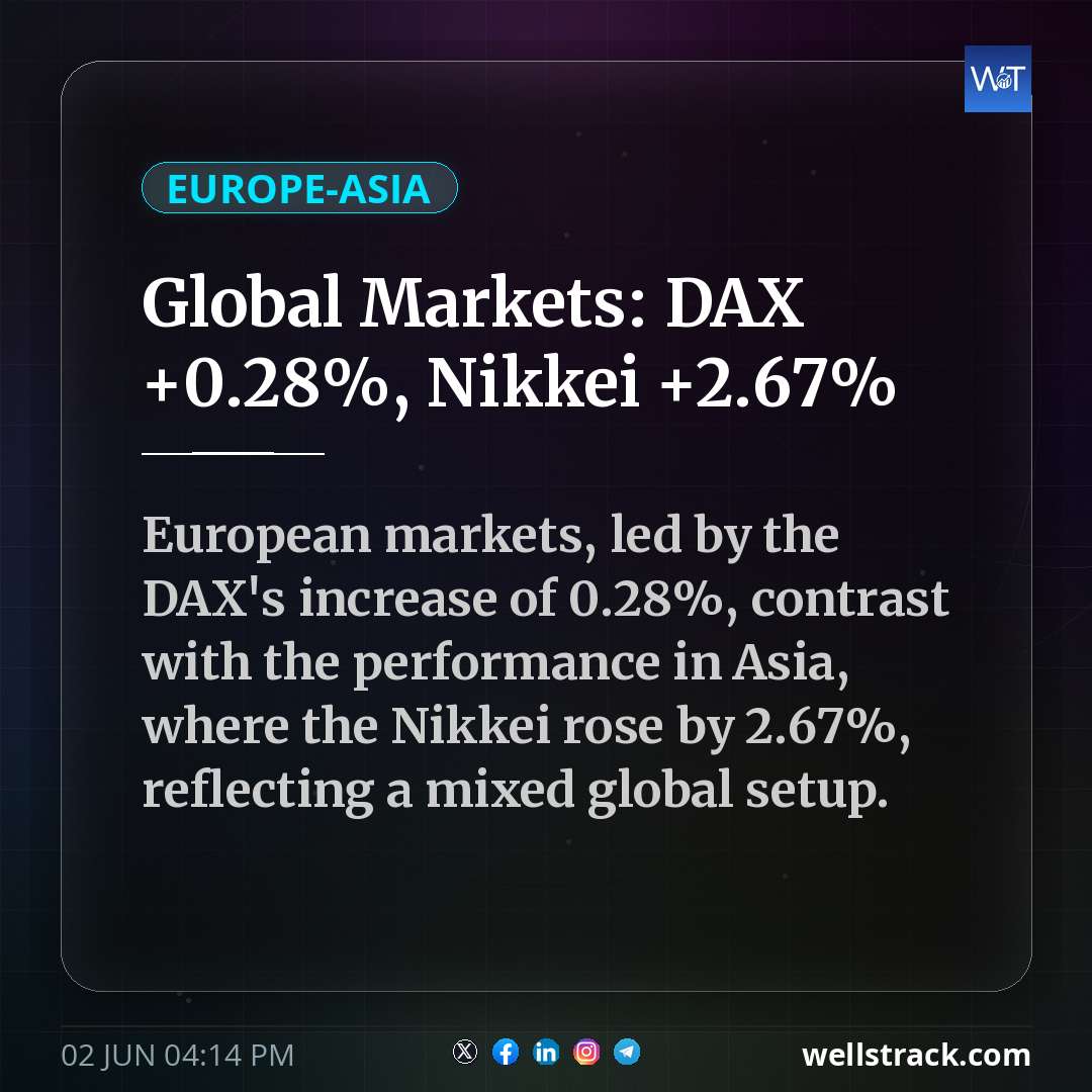 Global Markets: DAX +0.28%, Nikkei +2.67%