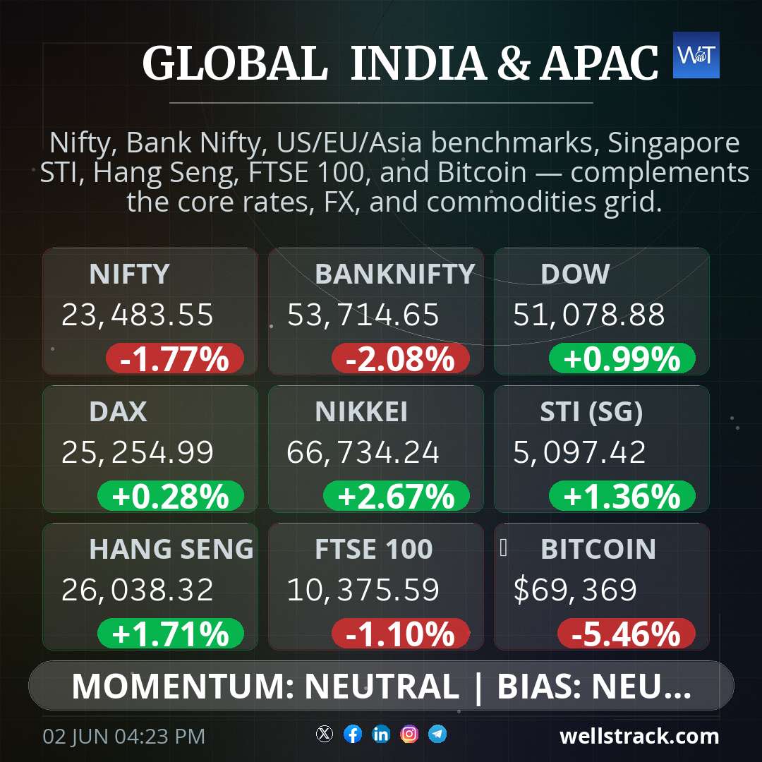 Global Macro