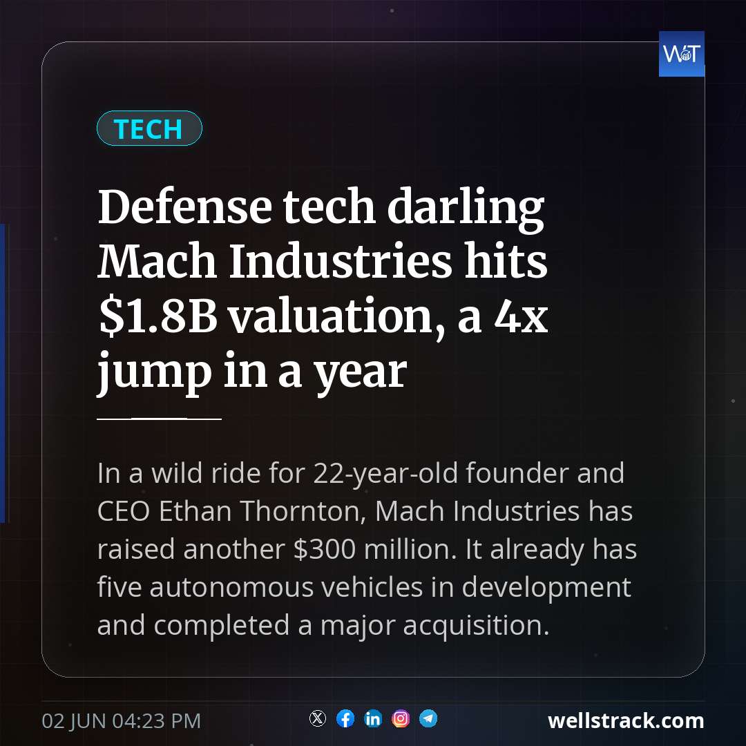 Defense tech darling Mach Industries hits $1.8B valuation, a 4x jump in a year